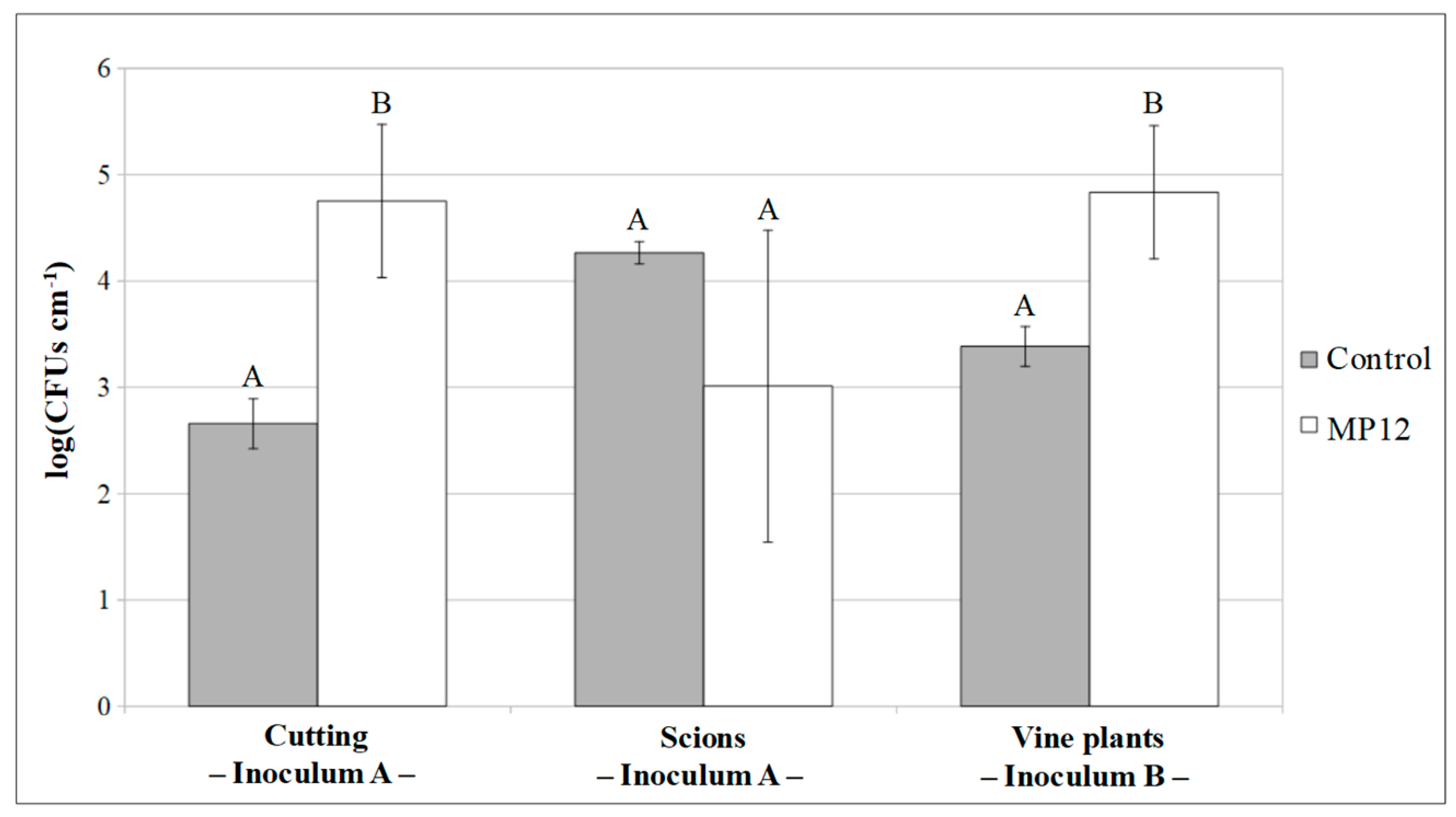 Microorganisms 09 00234 g003 Microorganisms 09 00234 g003