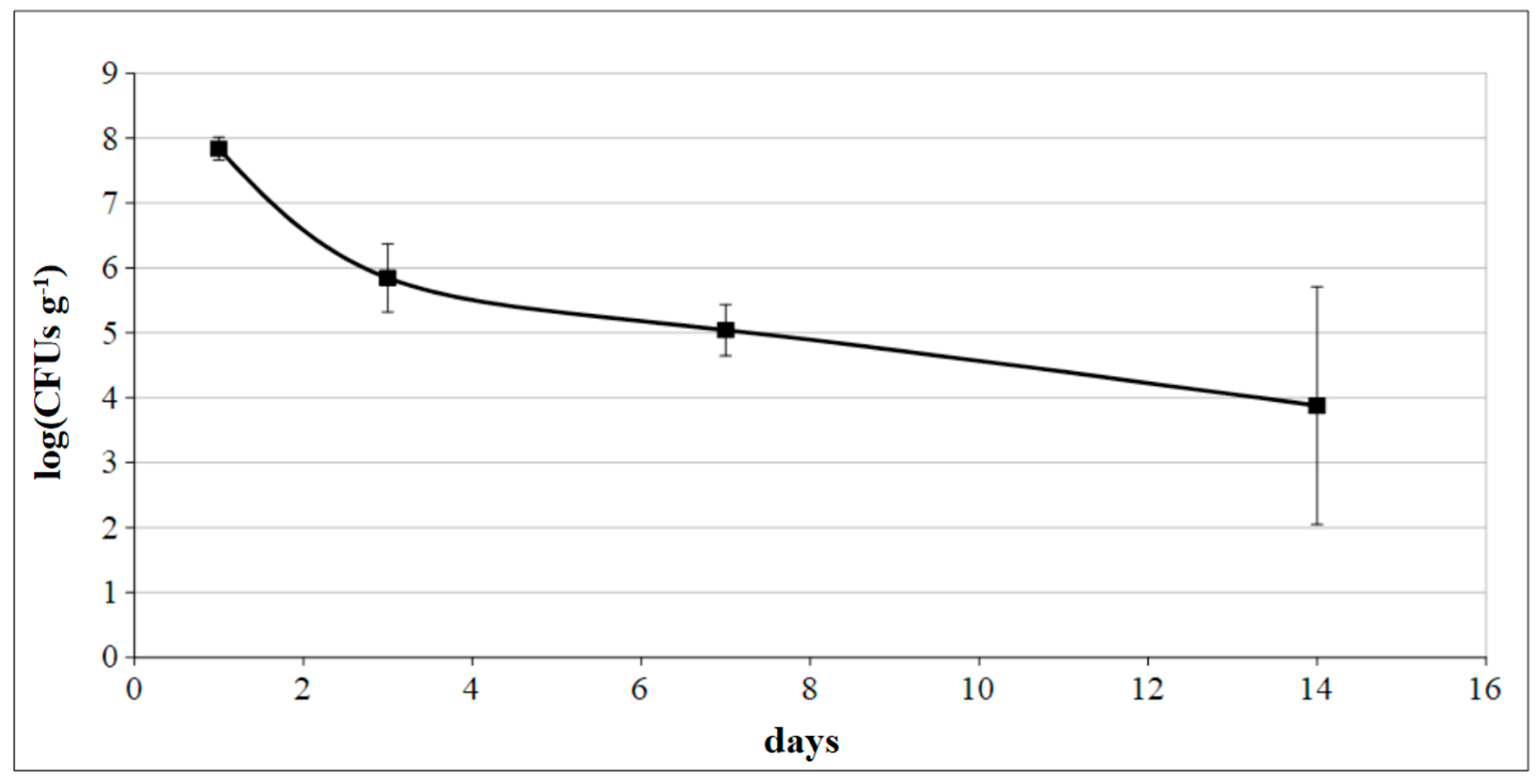 Microorganisms 09 00234 g006 Microorganisms 09 00234 g006