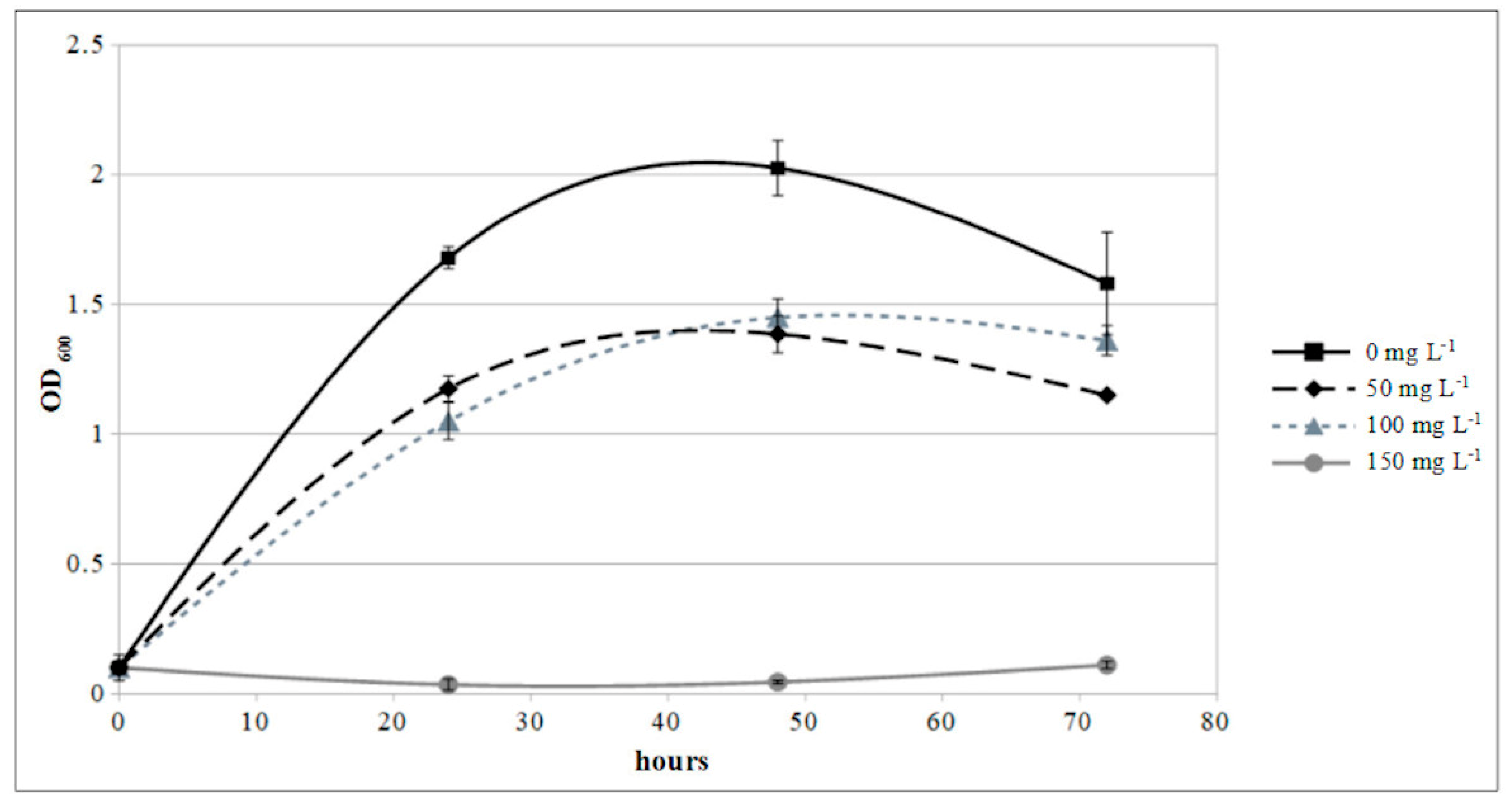 Microorganisms 09 00234 g007 Microorganisms 09 00234 g007