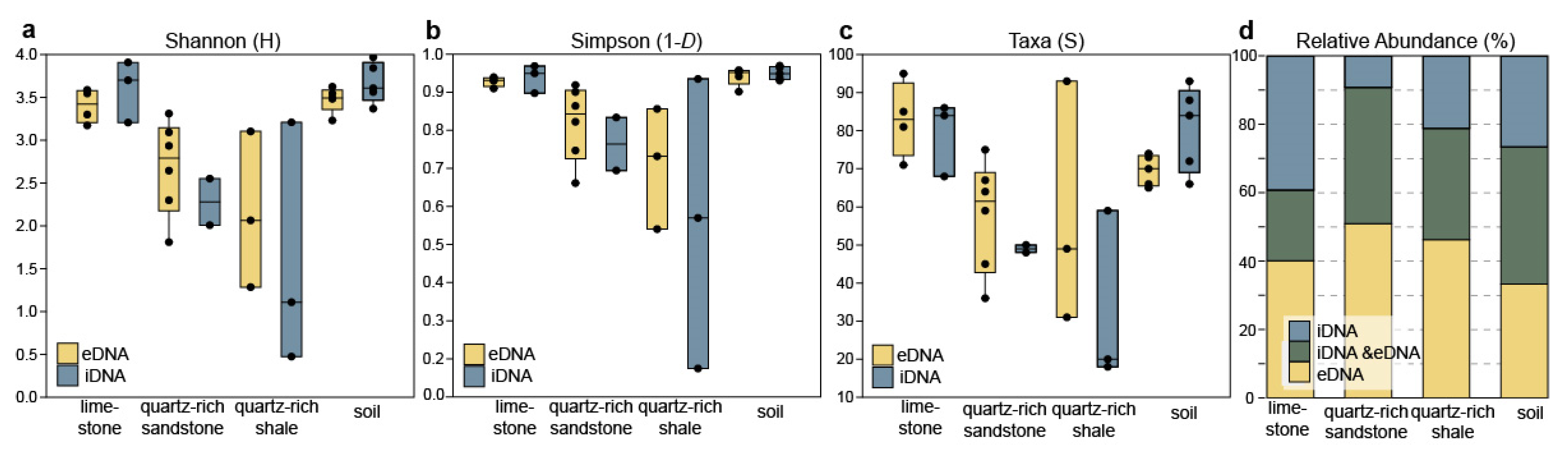 Microorganisms 09 00235 g002 Microorganisms 09 00235 g002