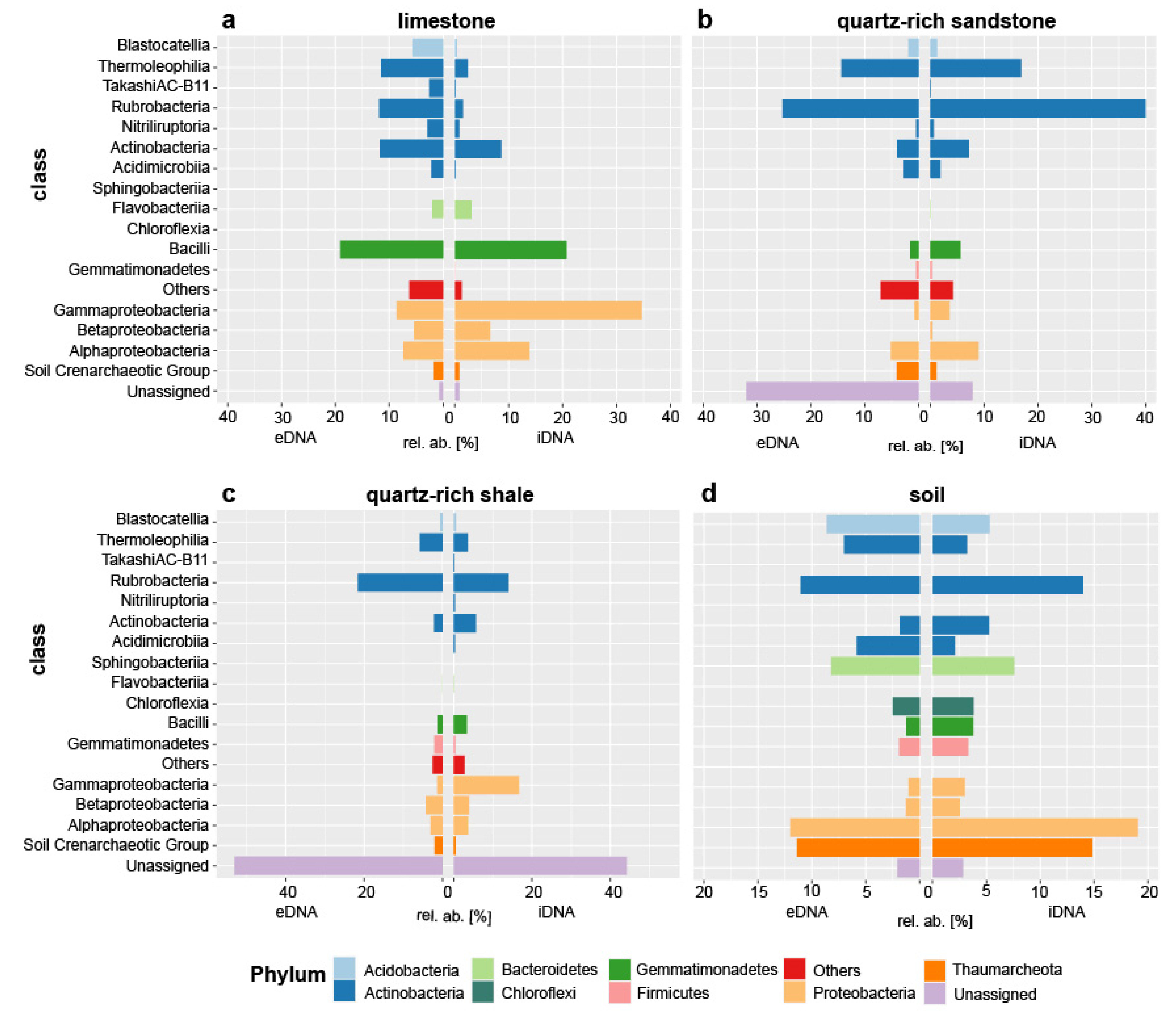 Microorganisms 09 00235 g003 Microorganisms 09 00235 g003