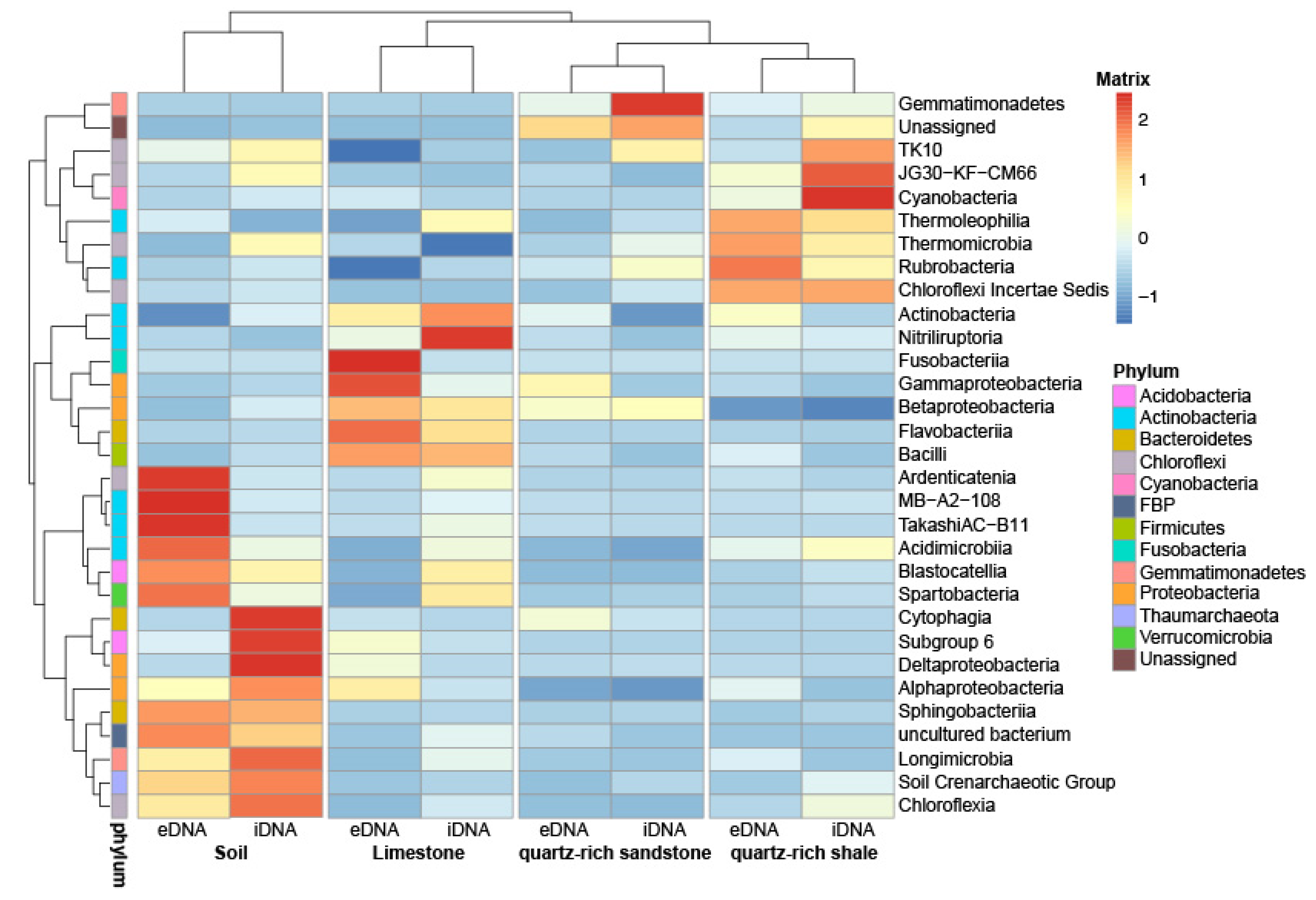 Microorganisms 09 00235 g004 Microorganisms 09 00235 g004