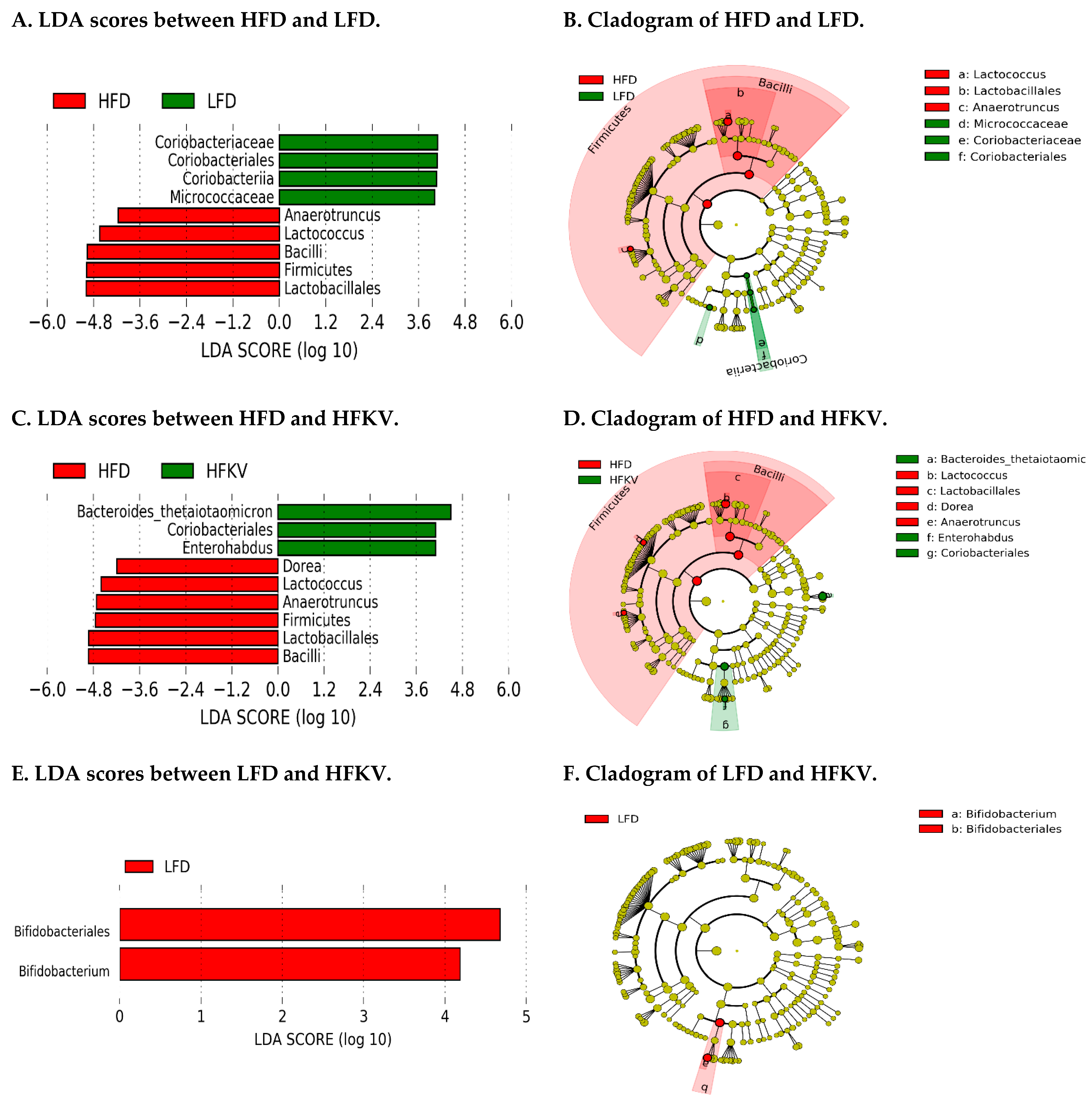 Microorganisms 09 00238 g003 Microorganisms 09 00238 g003