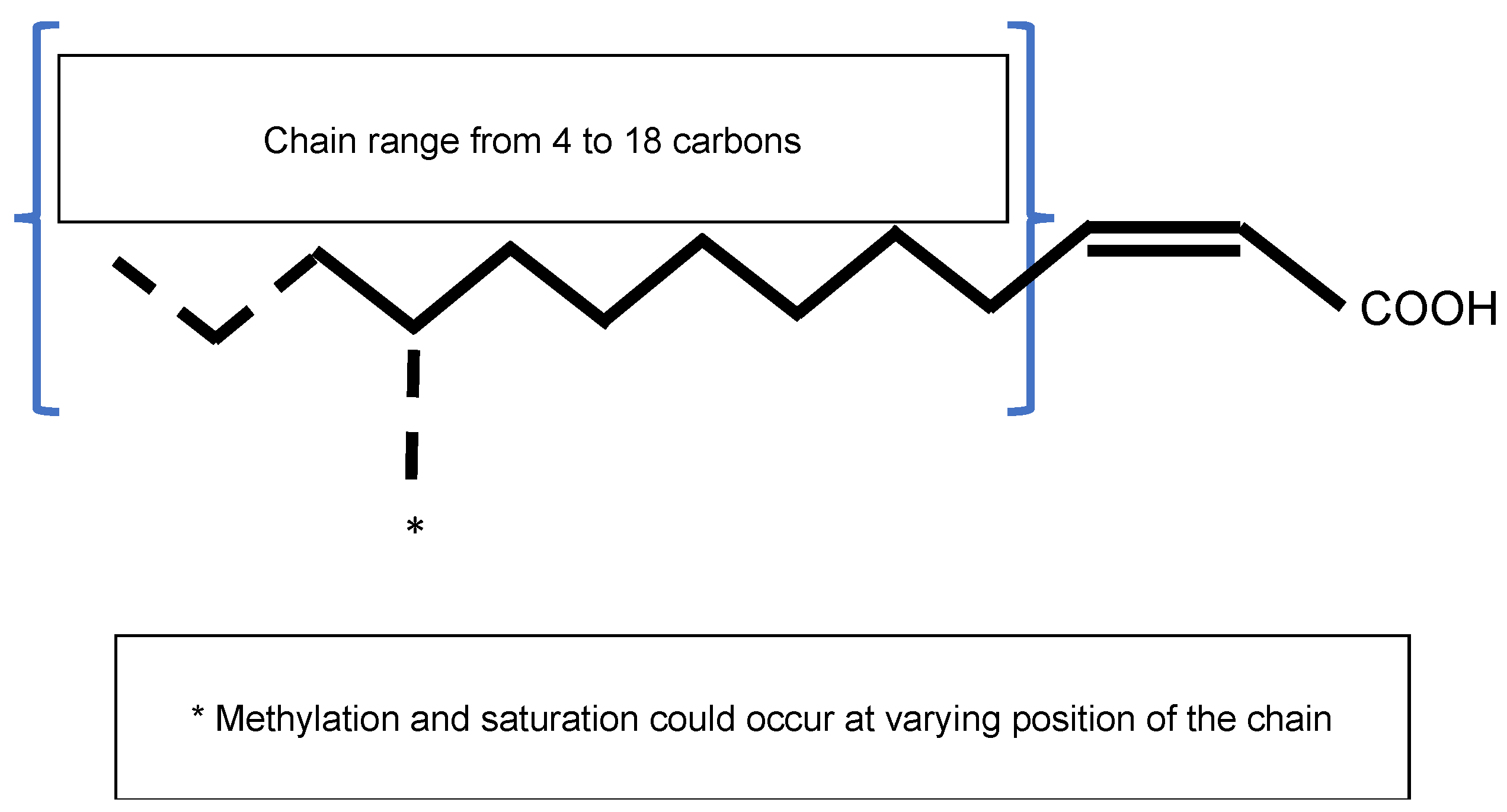 Microorganisms 09 00239 g003 Microorganisms 09 00239 g003