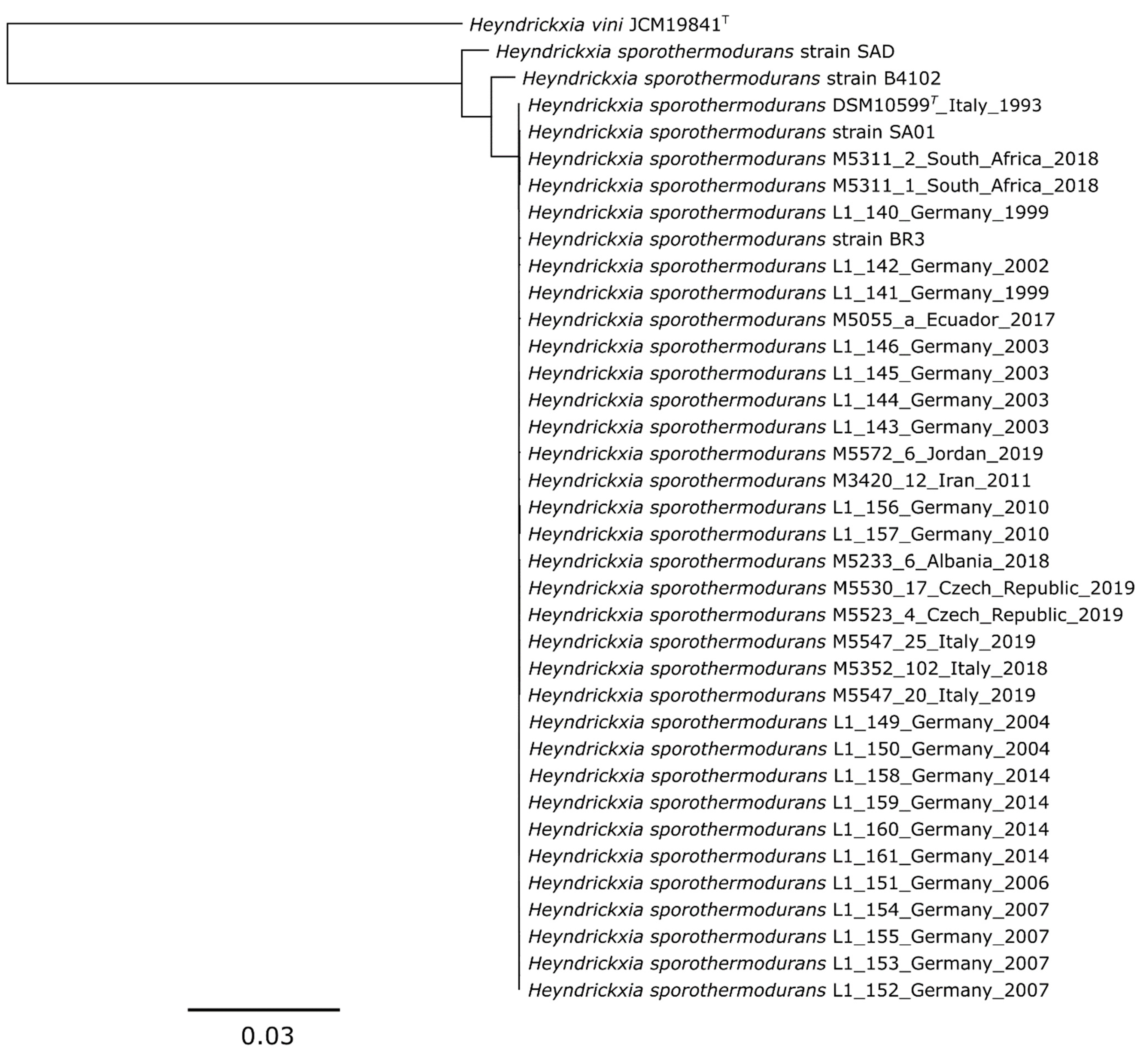 Microorganisms 09 00246 g003