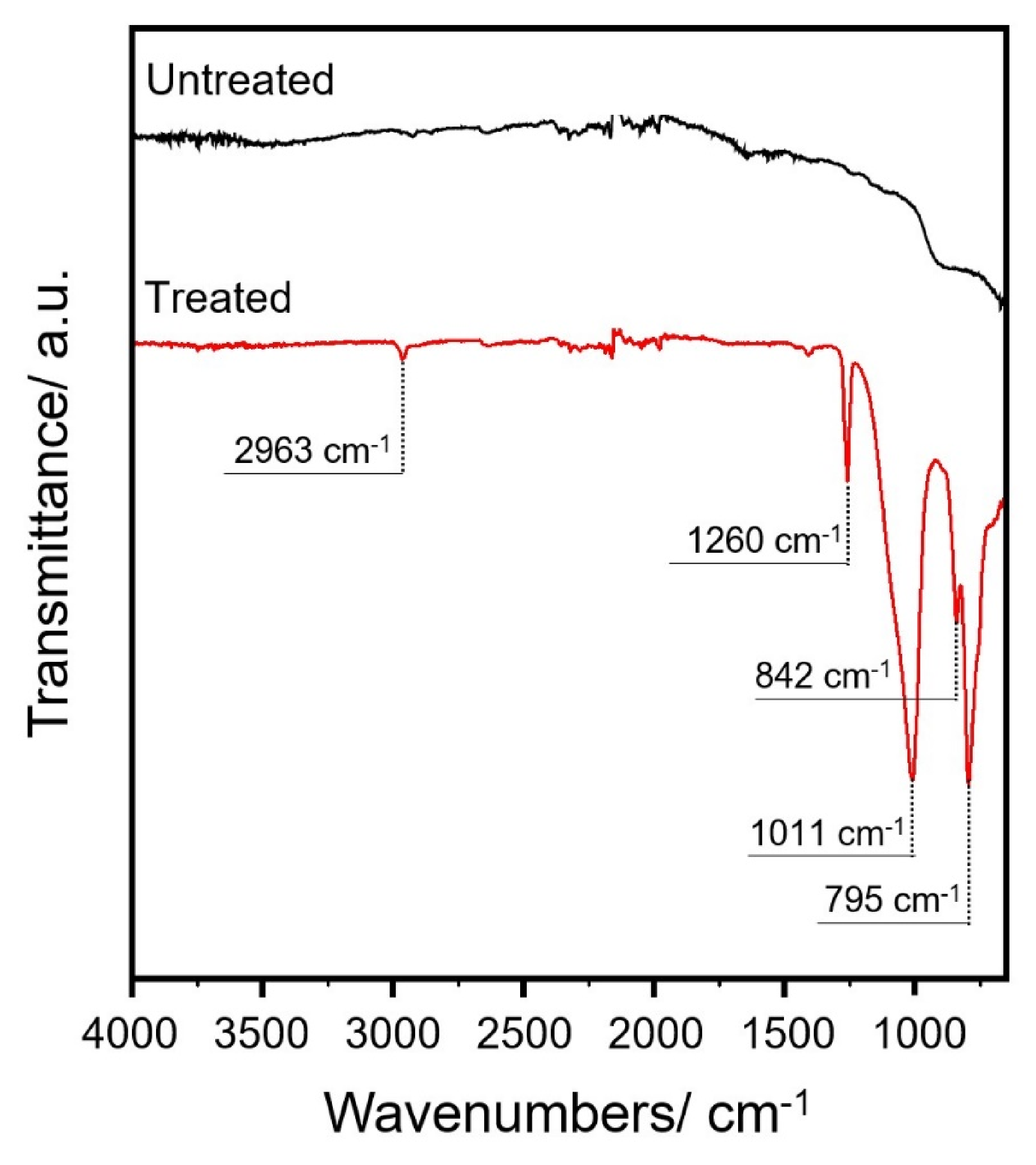 Microorganisms 09 00248 g002 Microorganisms 09 00248 g002