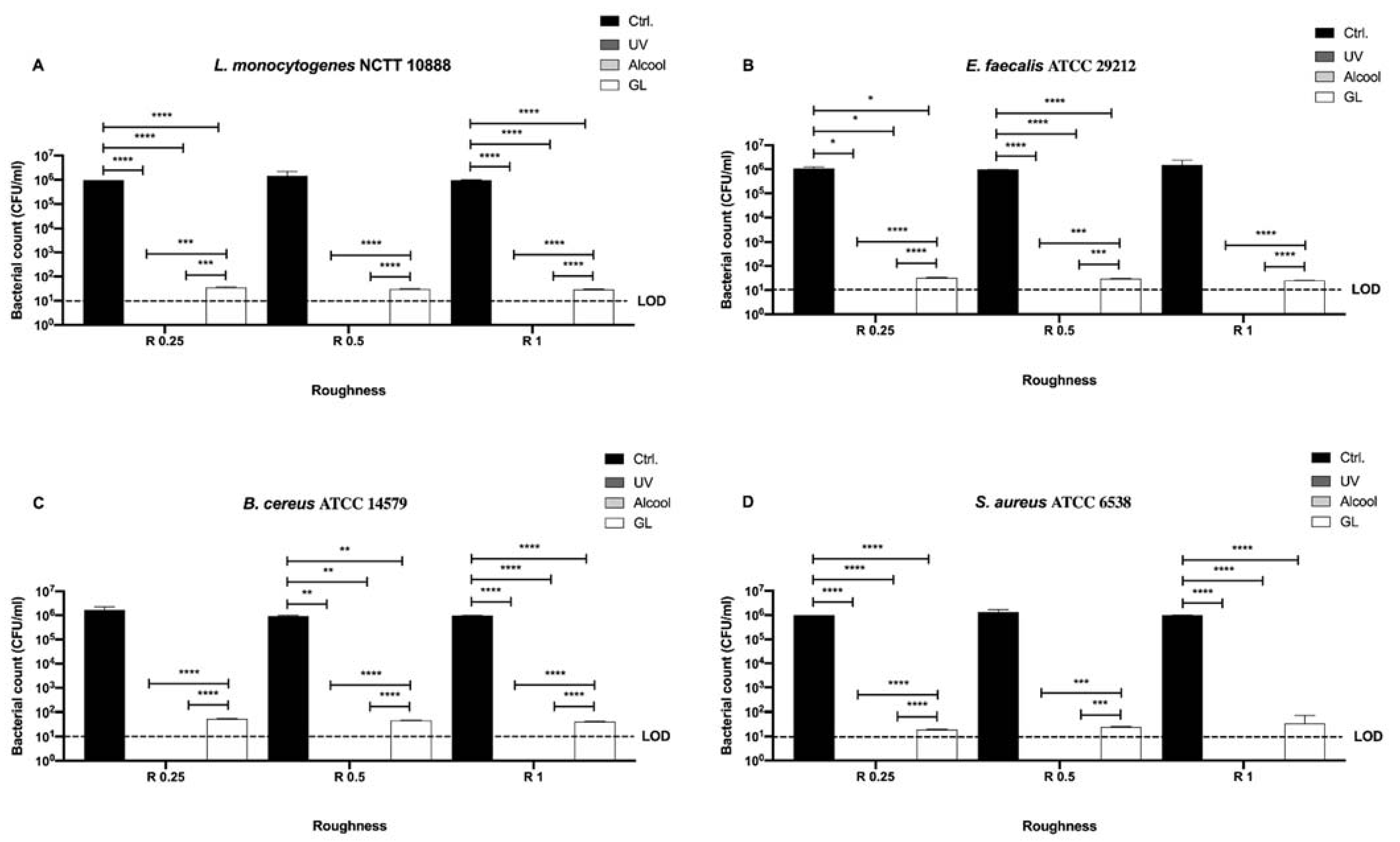 Microorganisms 09 00248 g003 Microorganisms 09 00248 g003