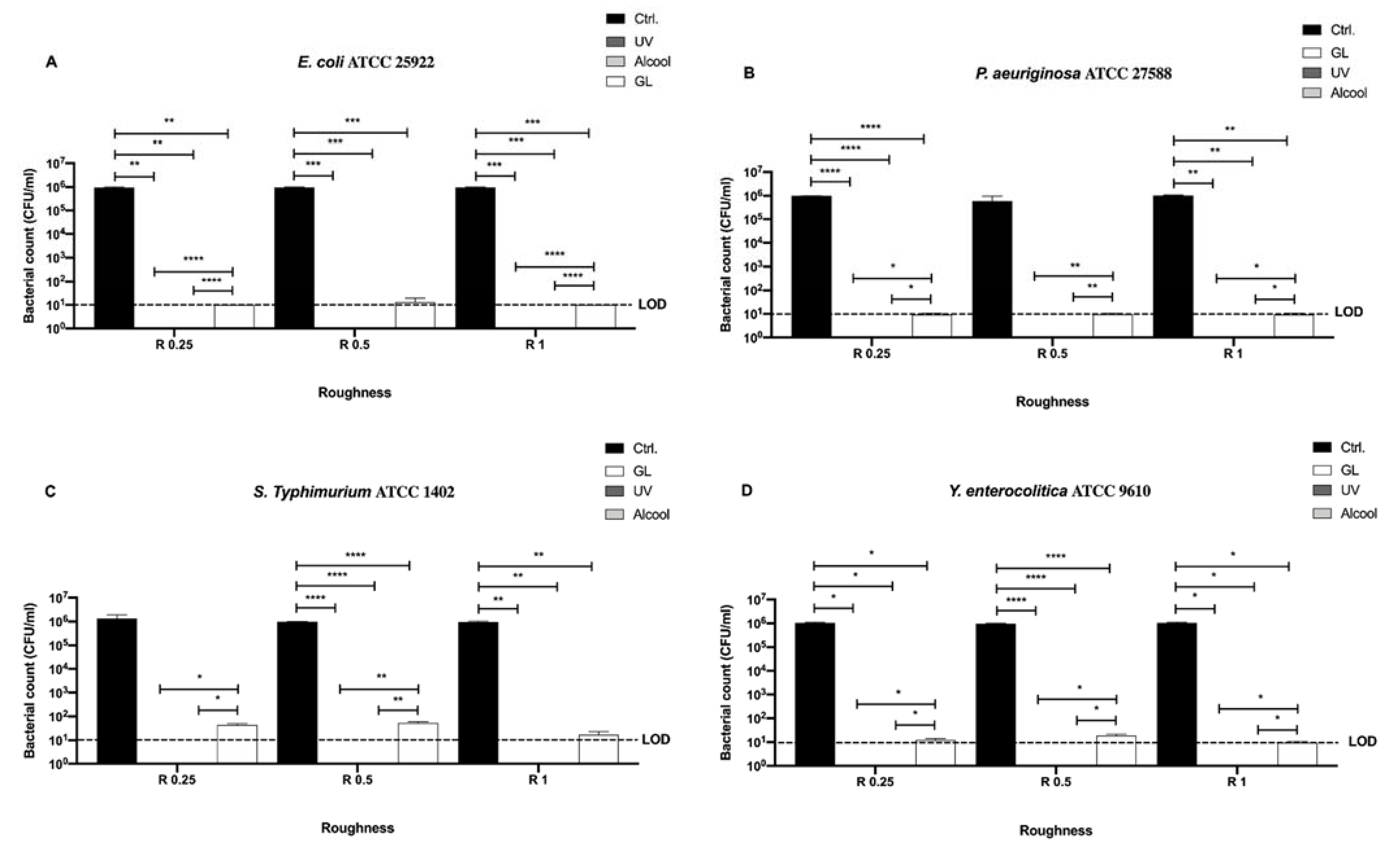 Microorganisms 09 00248 g005 Microorganisms 09 00248 g005