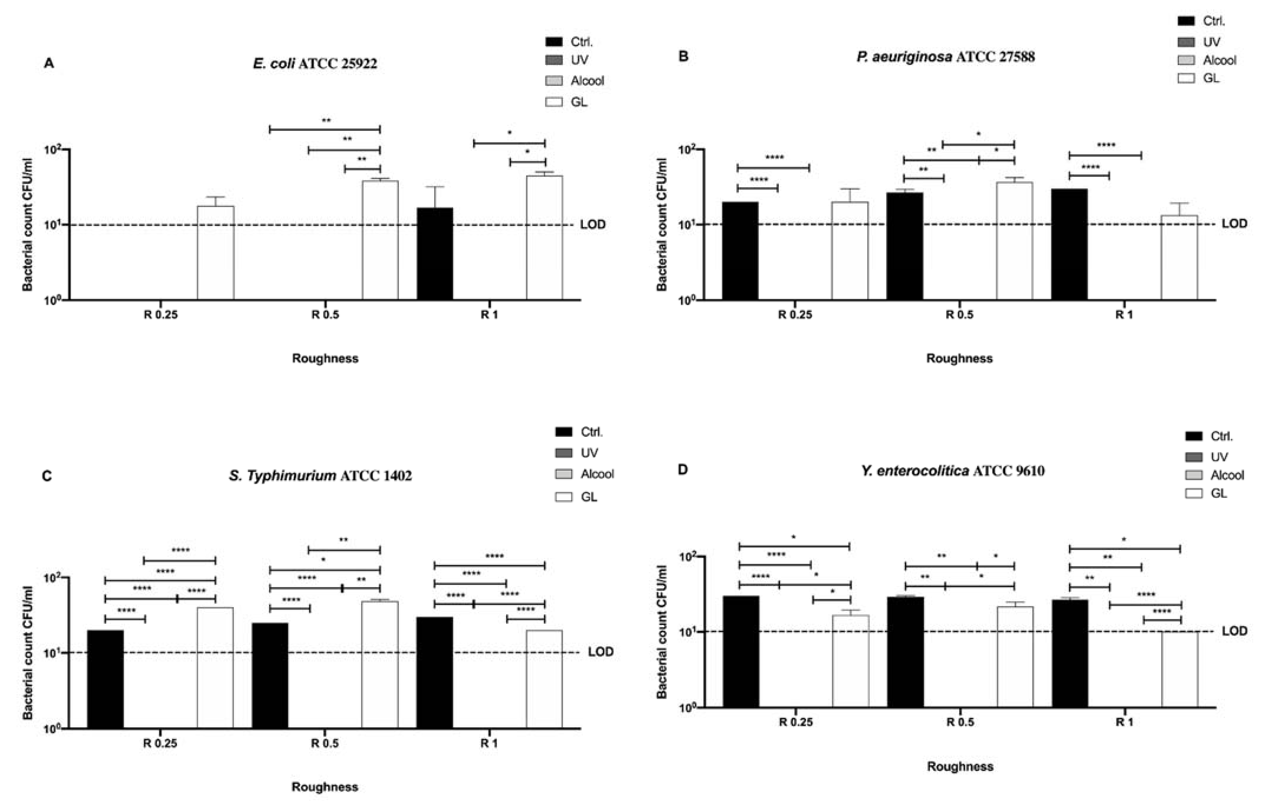 Microorganisms 09 00248 g007 Microorganisms 09 00248 g007