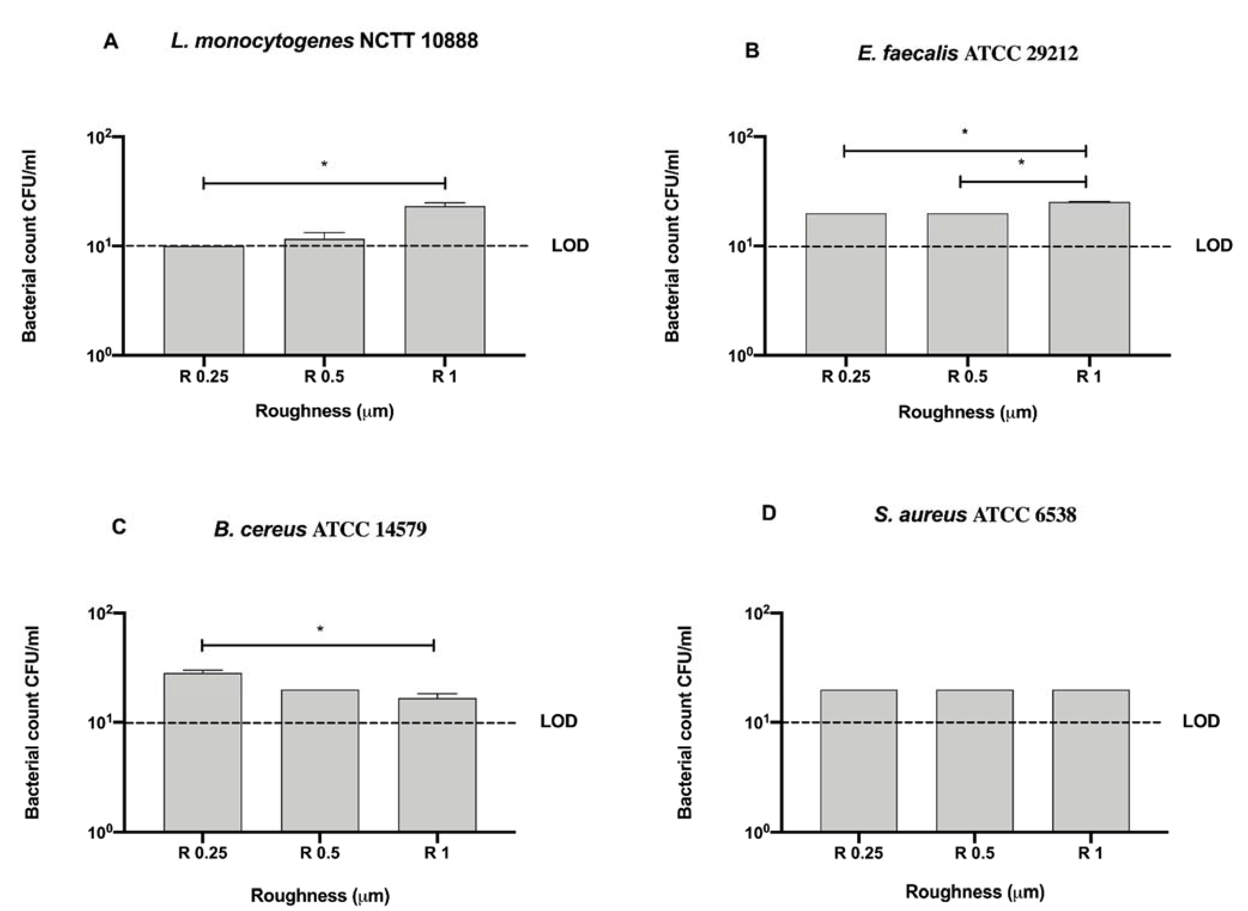 Microorganisms 09 00248 g010 Microorganisms 09 00248 g010
