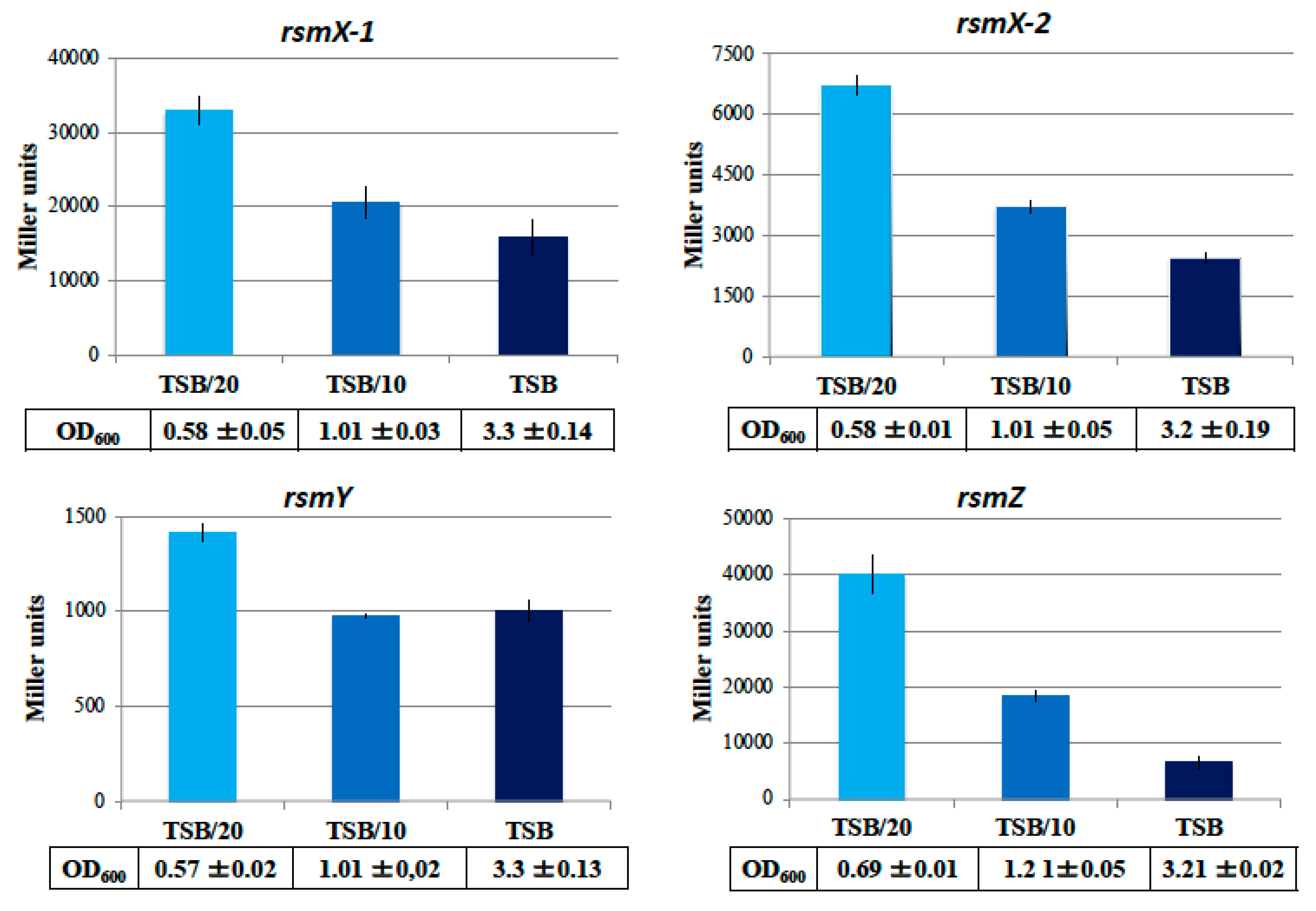 Microorganisms 09 00250 g005 Microorganisms 09 00250 g005