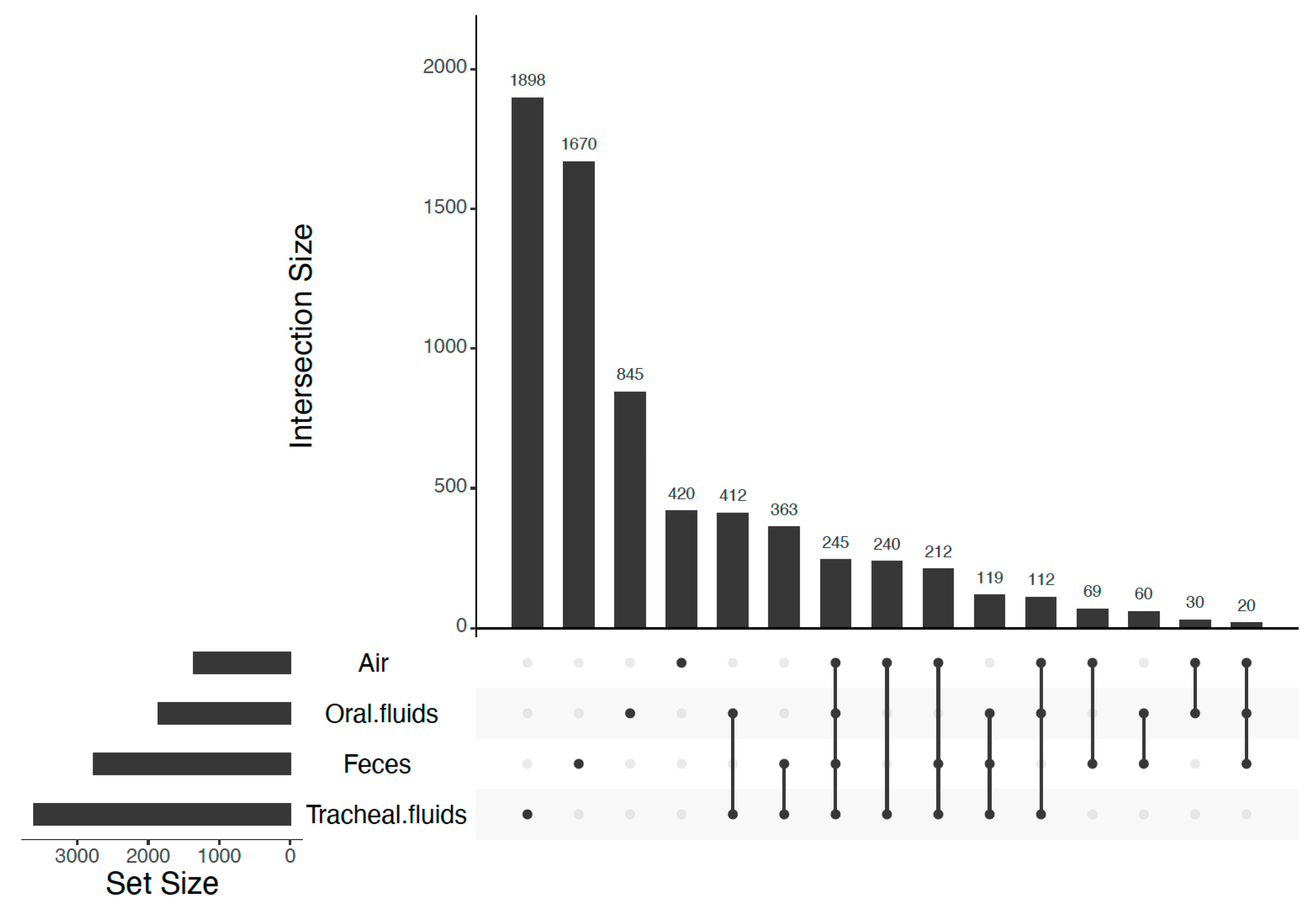 Microorganisms 09 00252 g001 Microorganisms 09 00252 g001