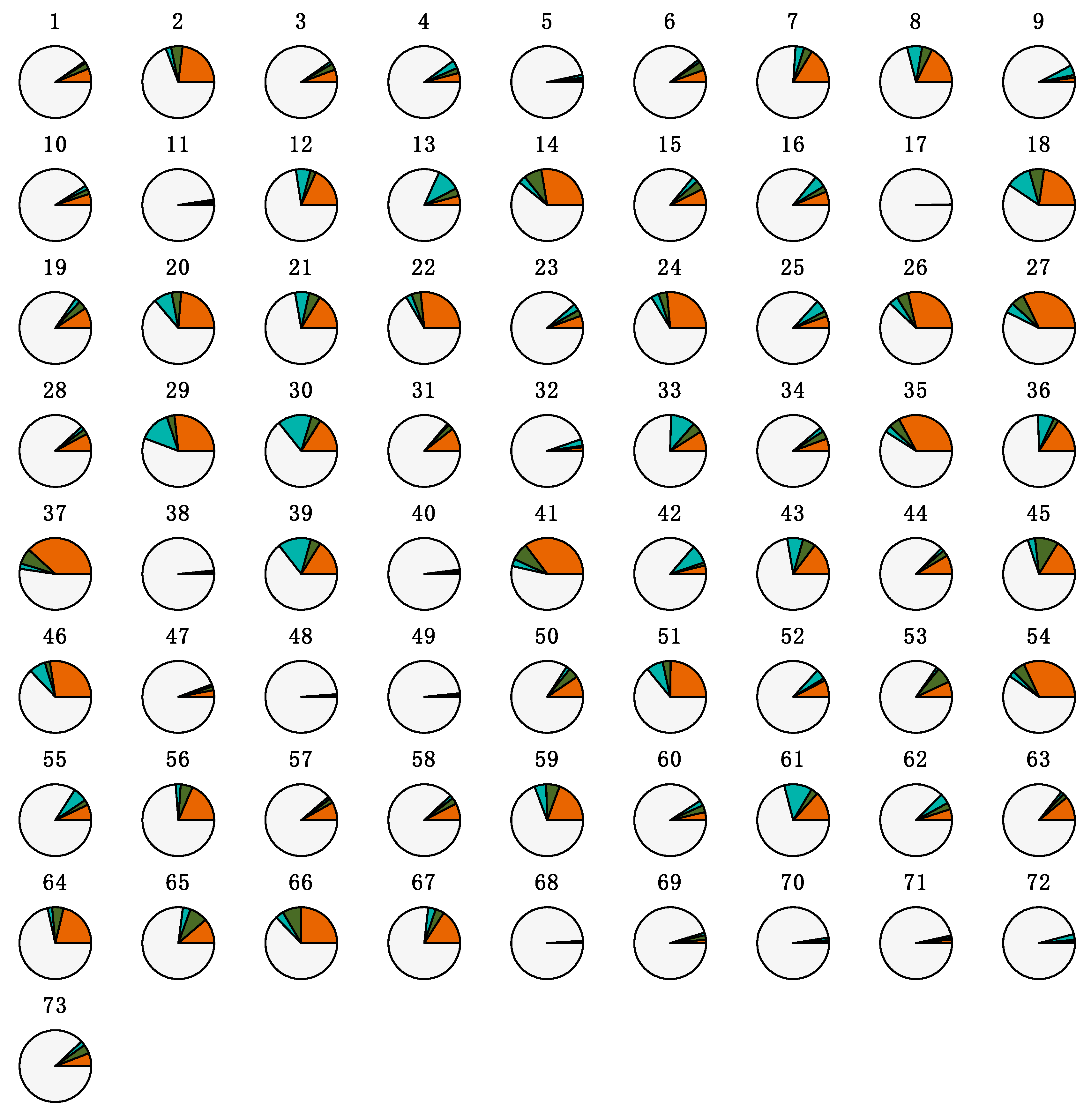 Microorganisms 09 00252 g005 Microorganisms 09 00252 g005