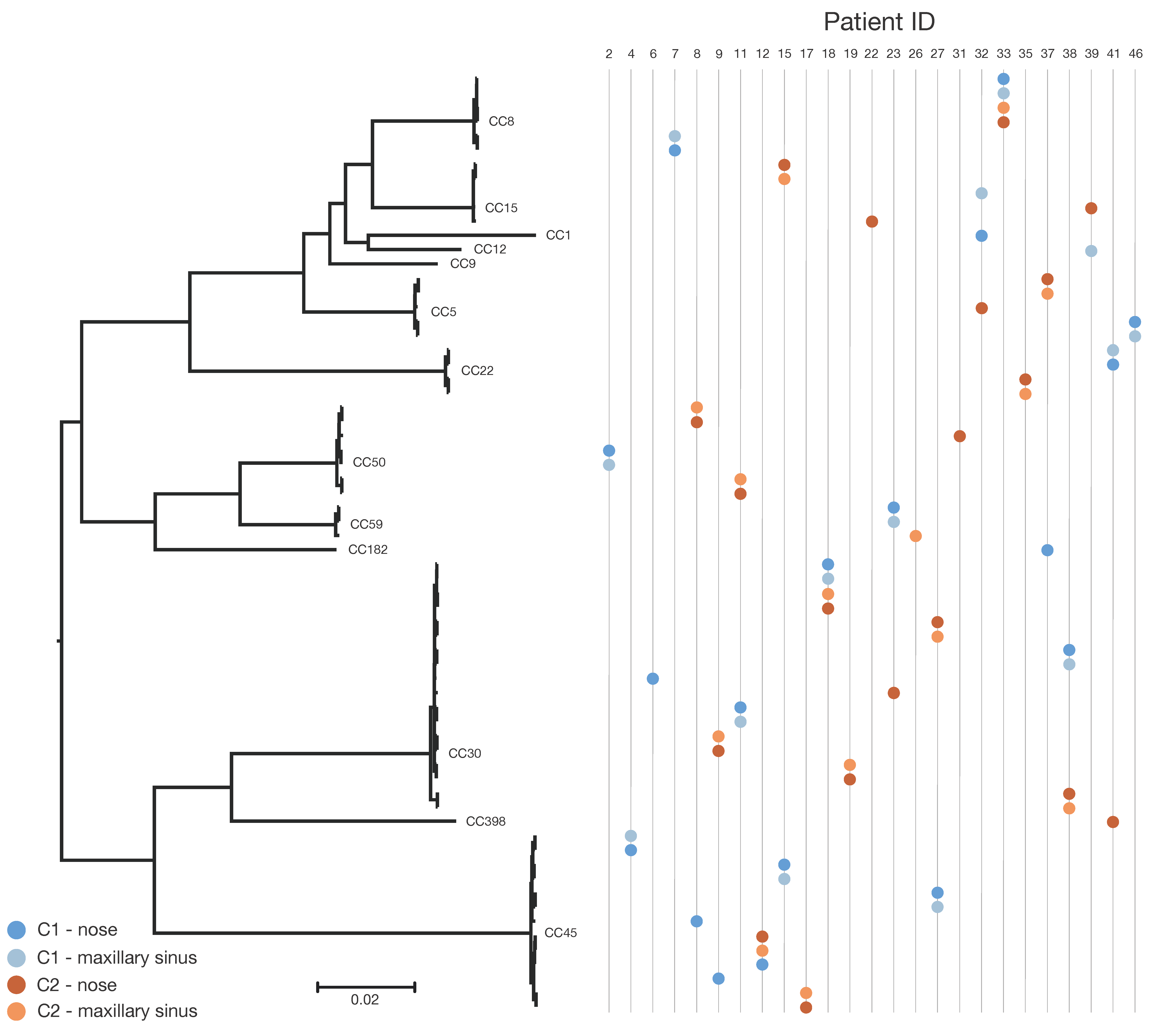 Microorganisms 09 00256 g002