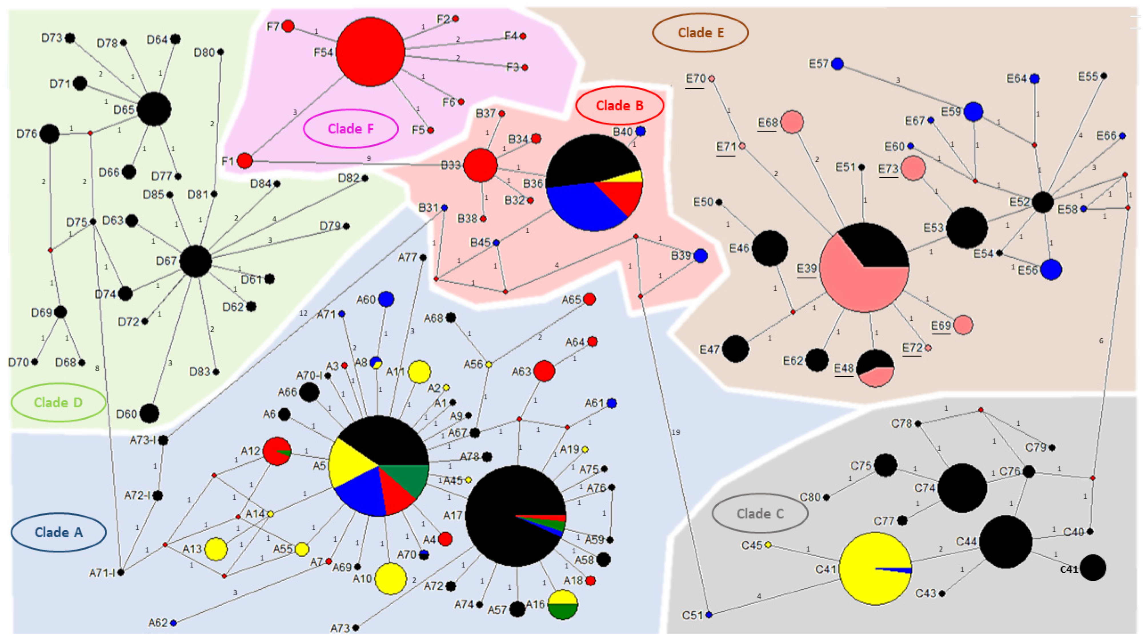 Microorganisms 09 00257 g003 Microorganisms 09 00257 g003