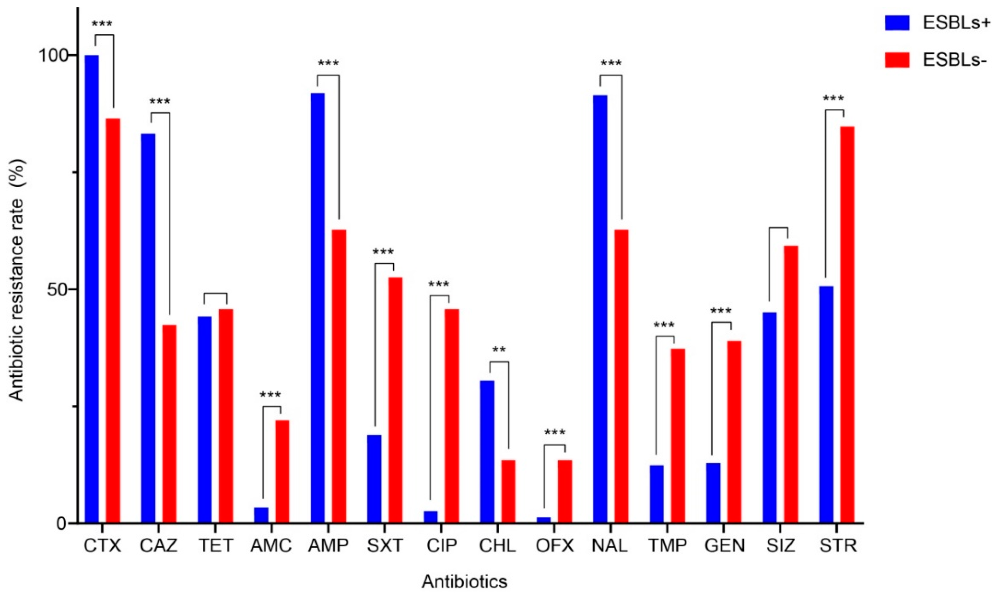 Microorganisms 09 00260 g003