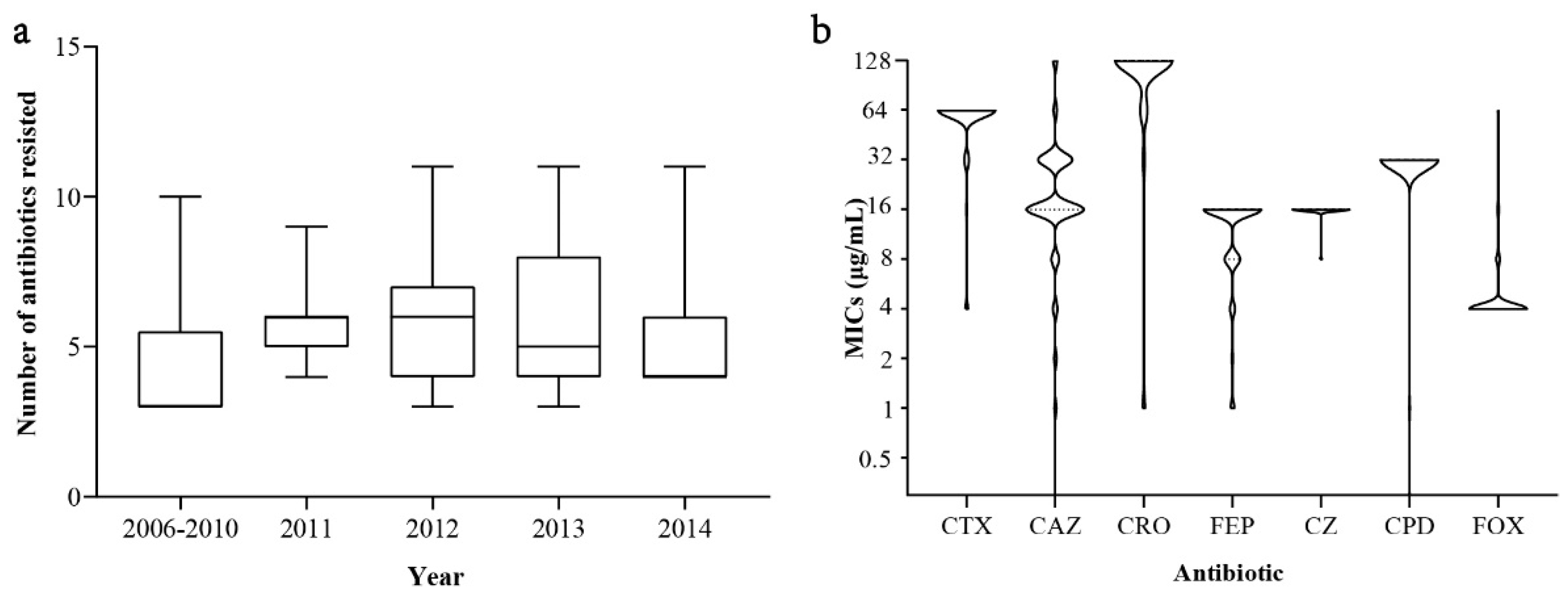 Microorganisms 09 00260 g004