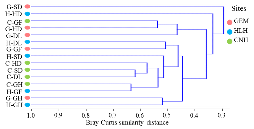 Microorganisms 09 00262 g003
