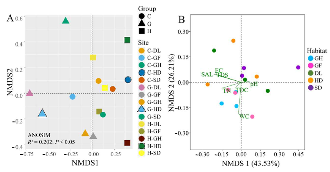 Microorganisms 09 00262 g005