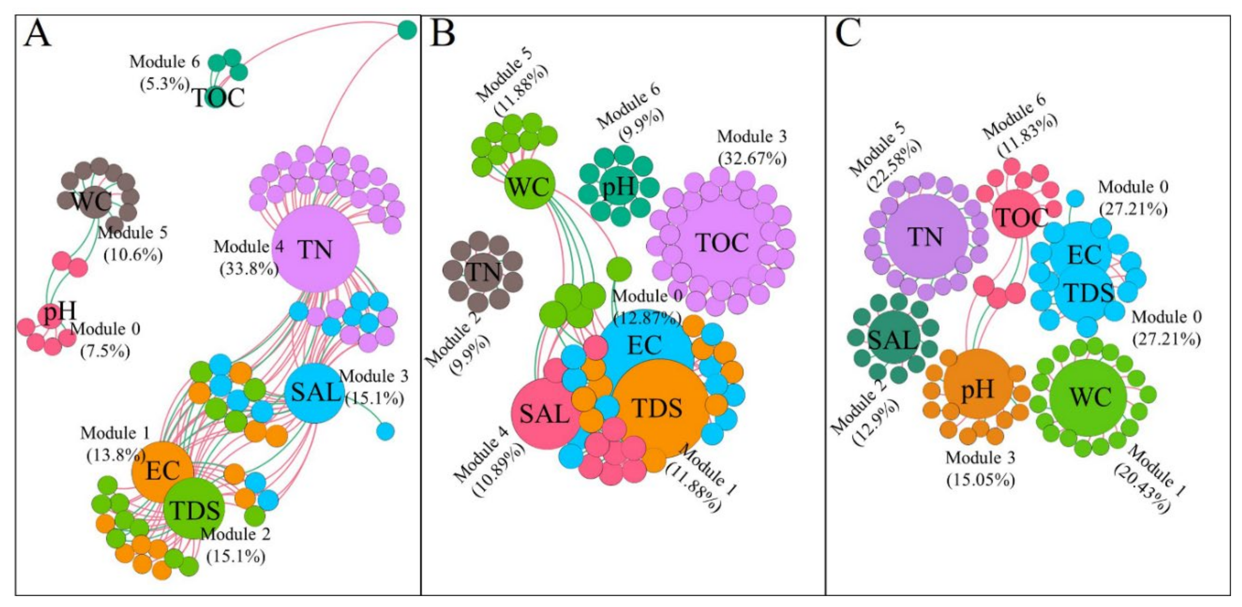 Microorganisms 09 00262 g006