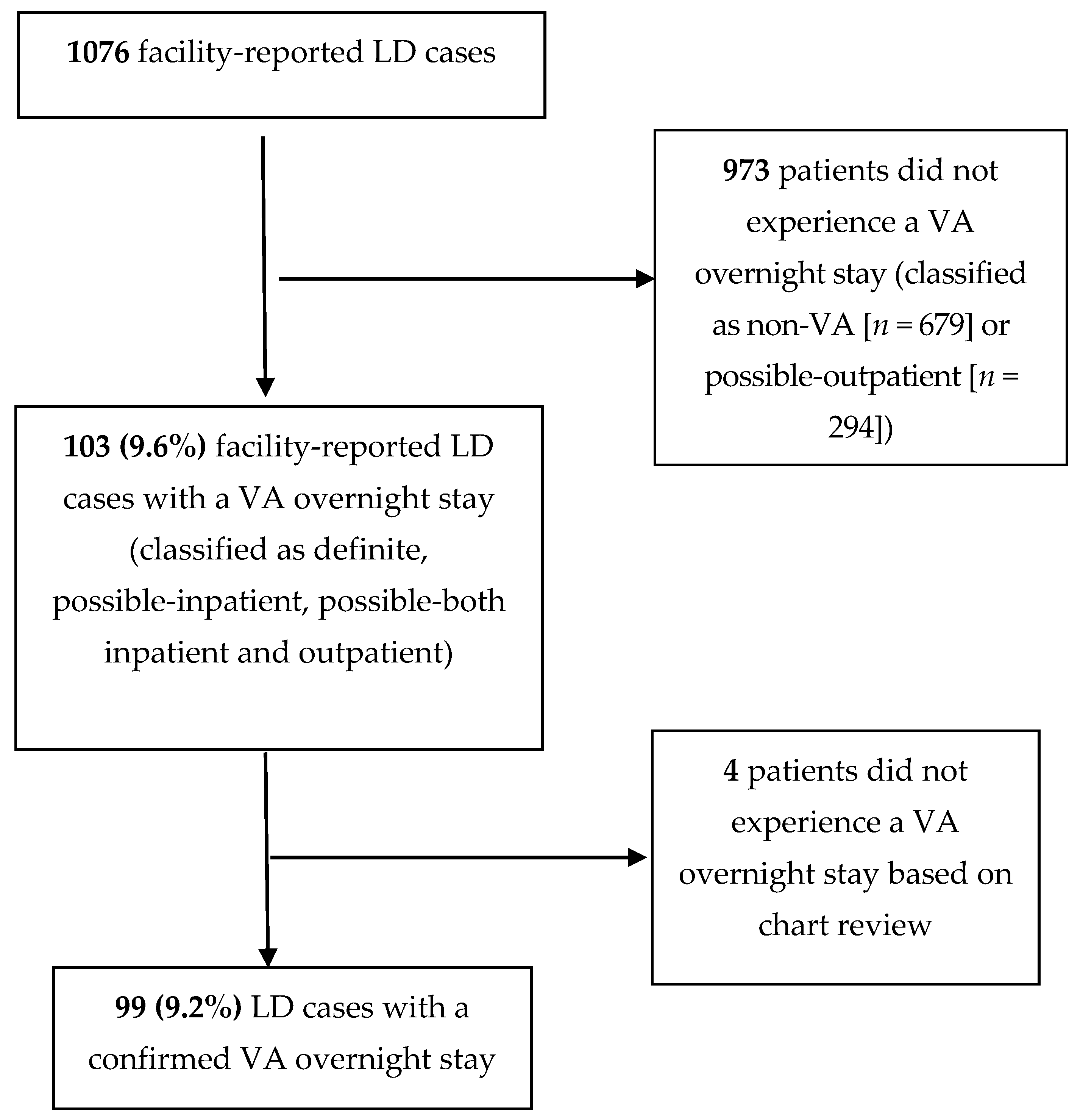 Microorganisms 09 00264 g001 Microorganisms 09 00264 g001