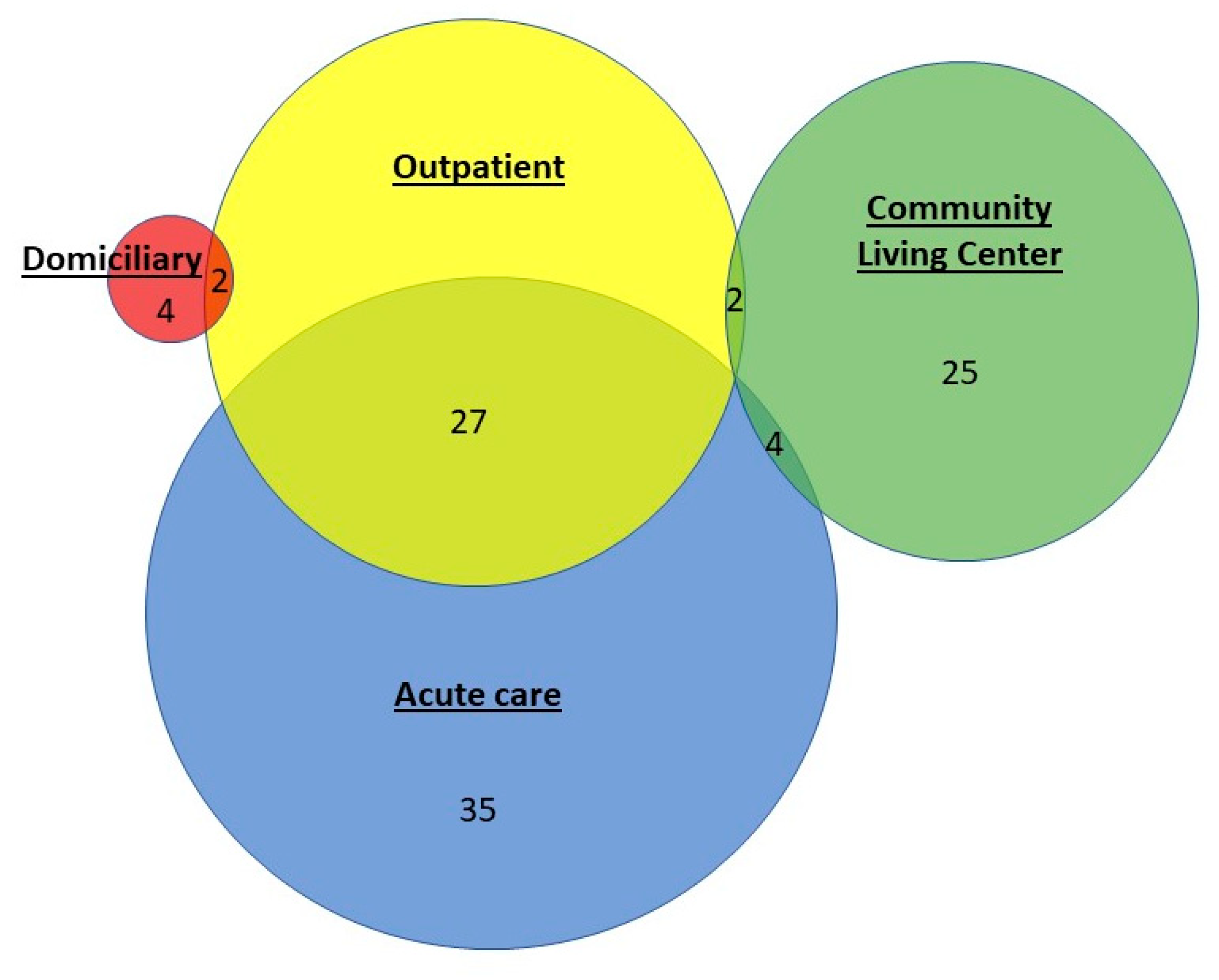 Microorganisms 09 00264 g002 Microorganisms 09 00264 g002