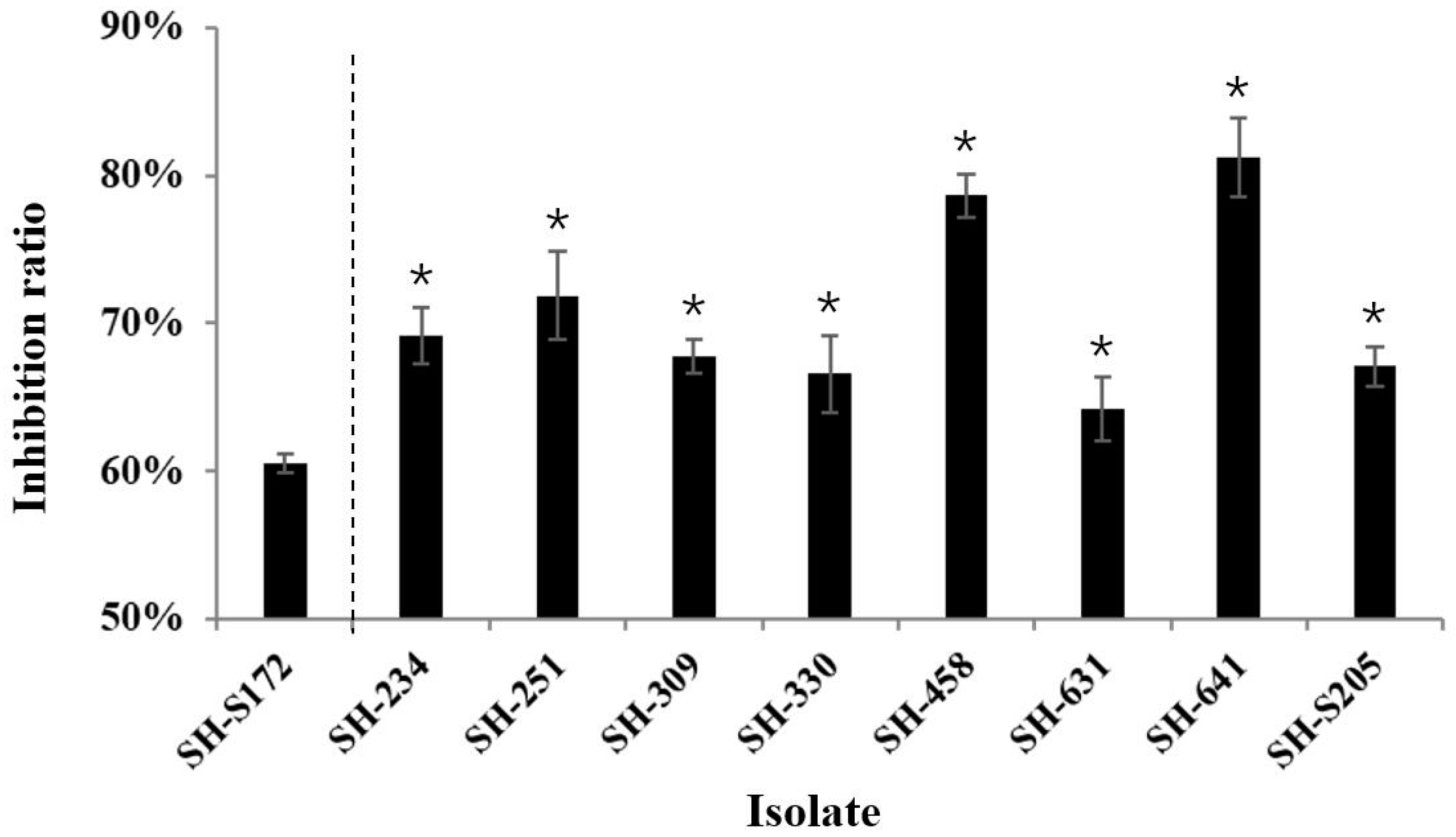 Microorganisms 09 00266 g002