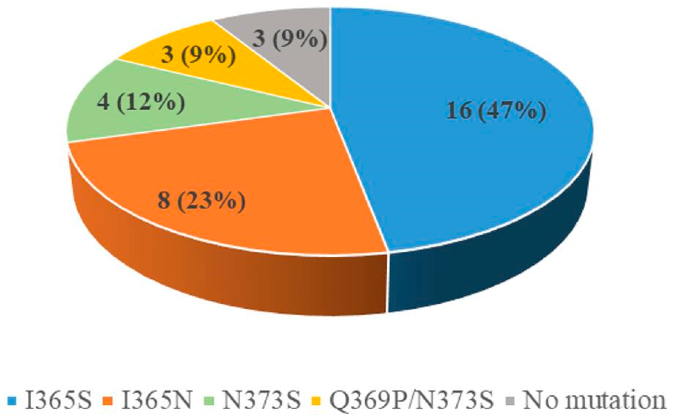 Microorganisms 09 00266 g003