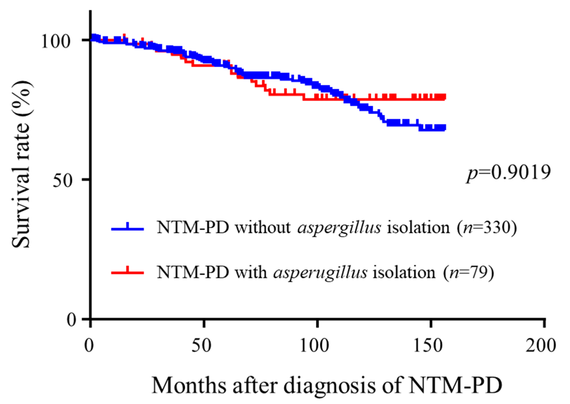 Microorganisms 09 00270 g001