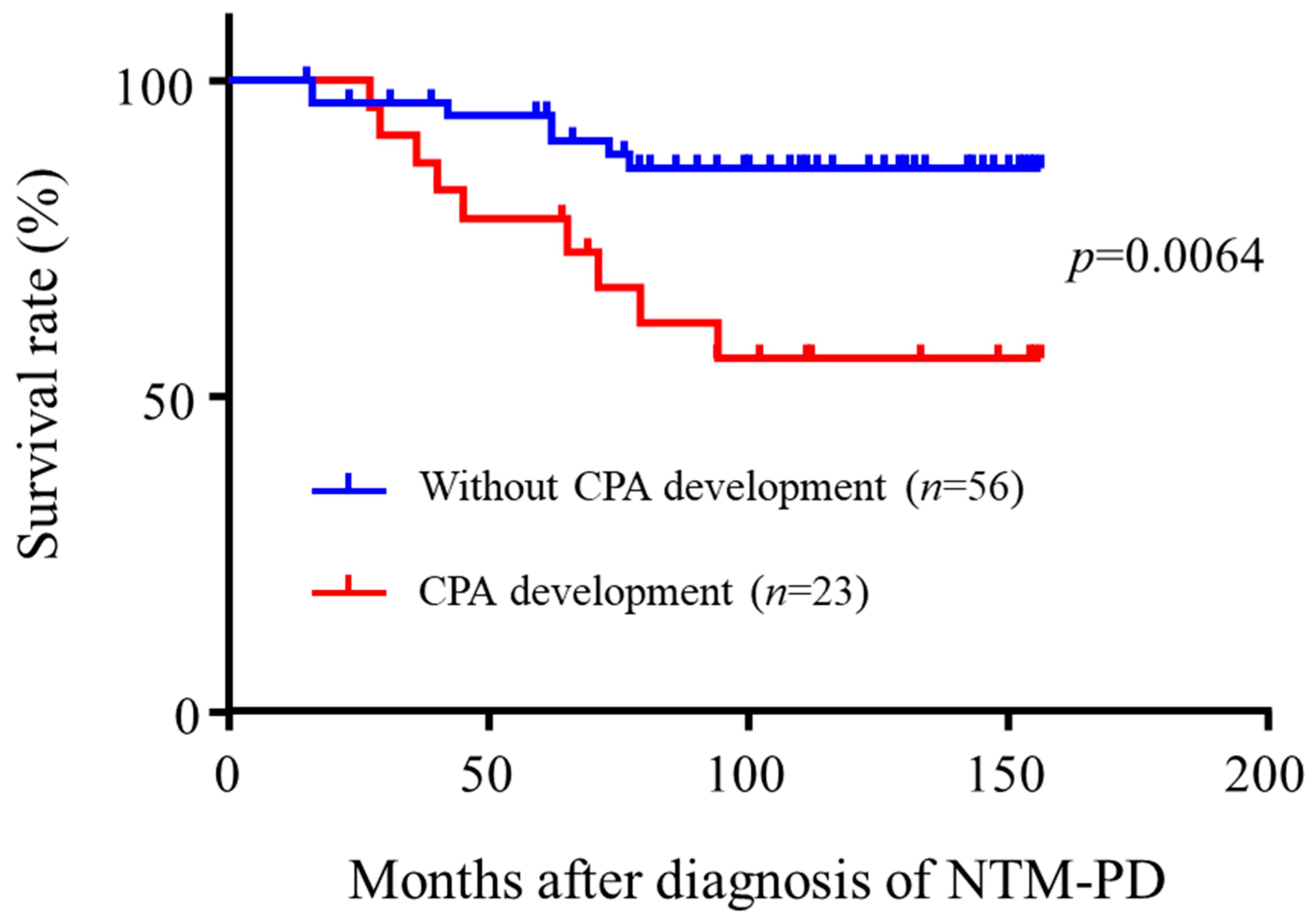 Microorganisms 09 00270 g003