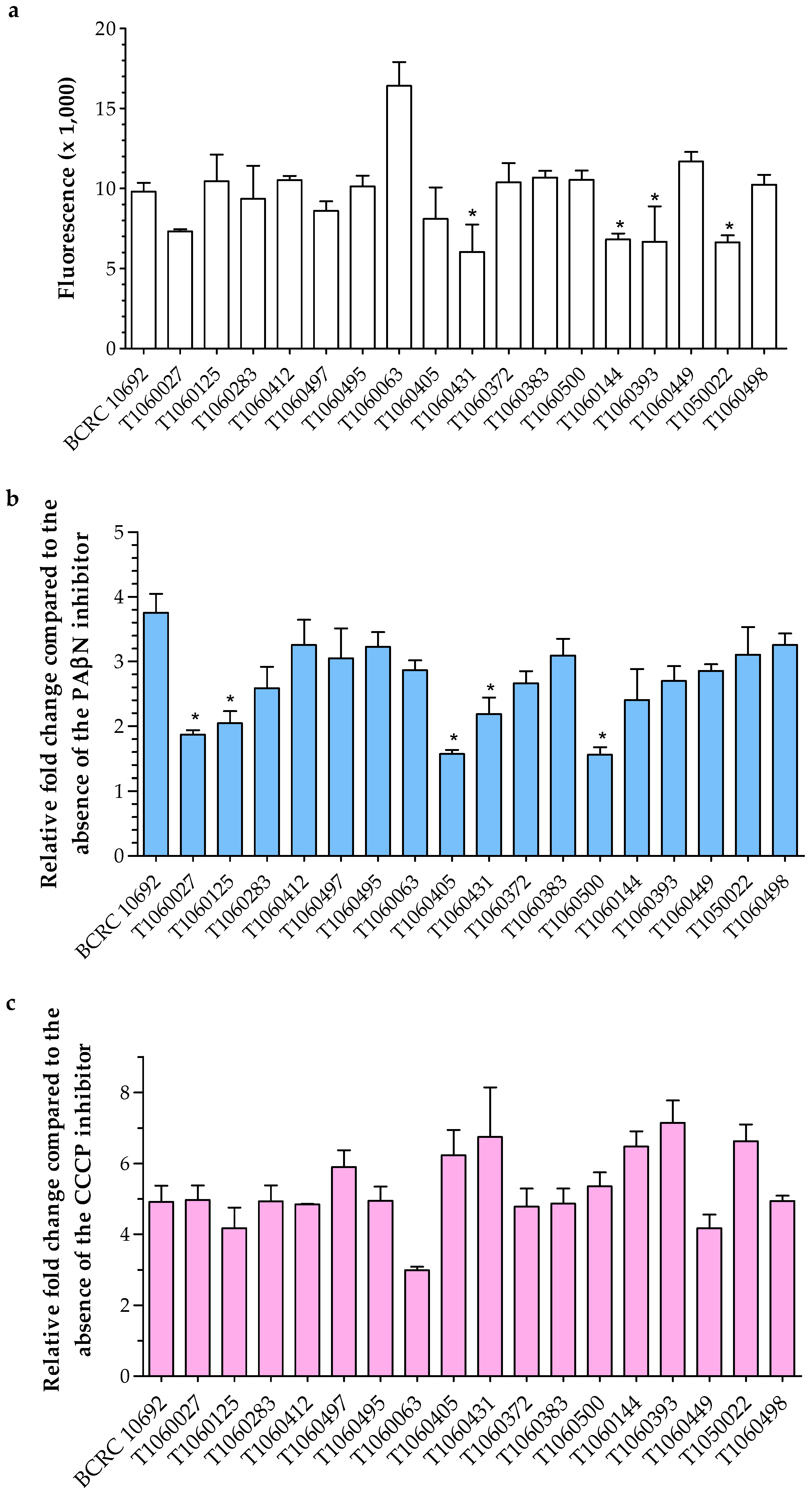 Microorganisms 09 00271 g003