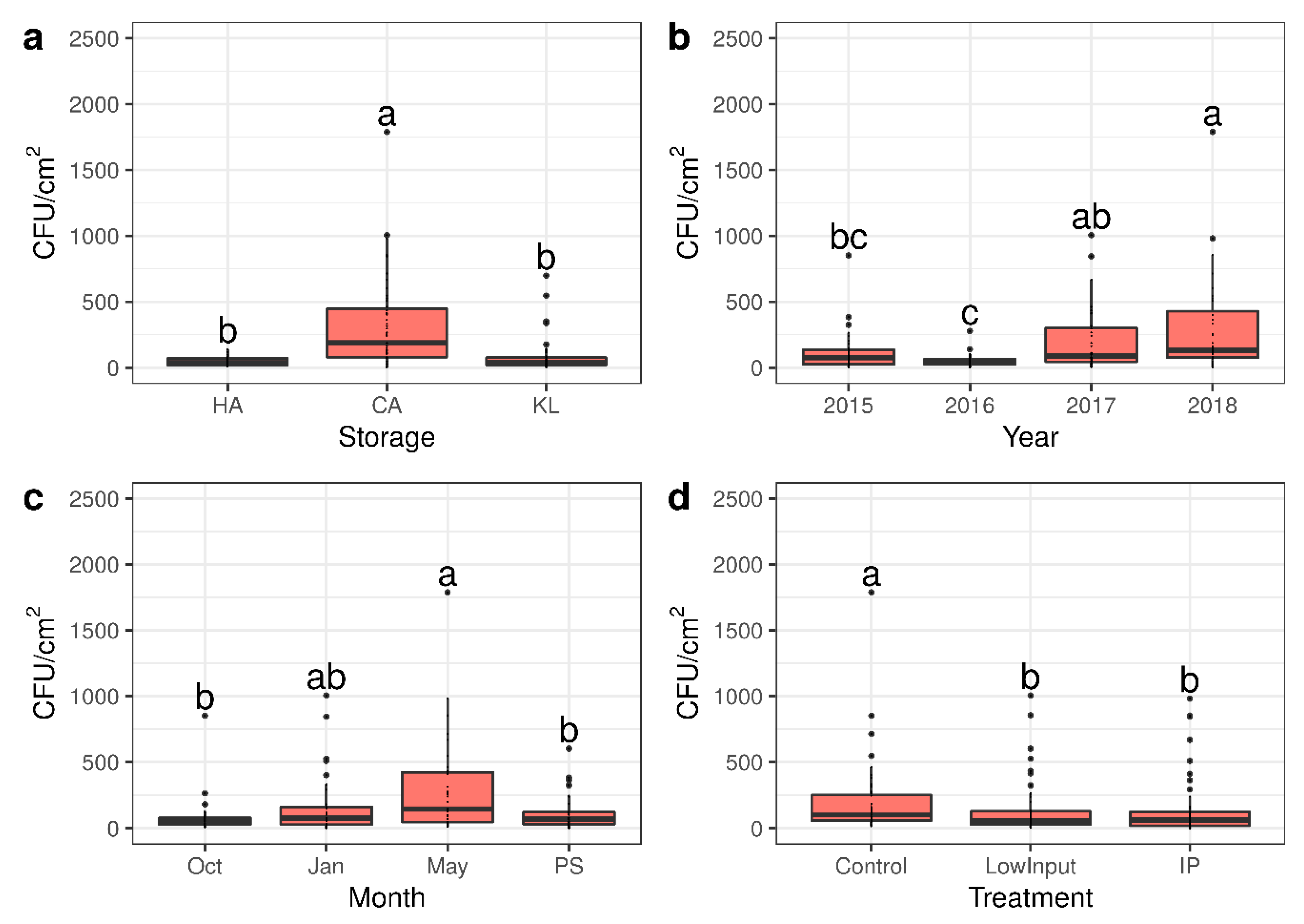Microorganisms 09 00272 g001 Microorganisms 09 00272 g001