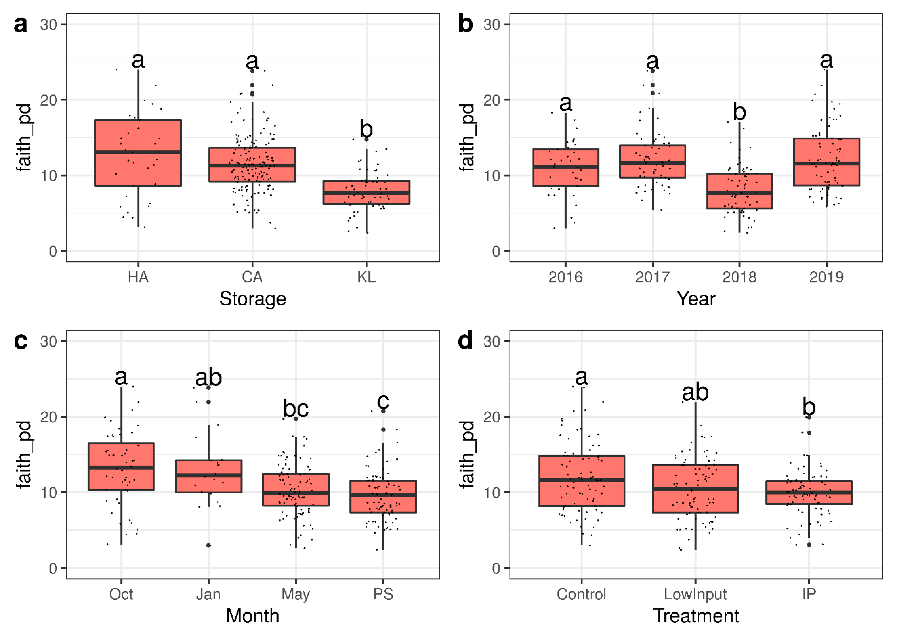 Microorganisms 09 00272 g003 Microorganisms 09 00272 g003