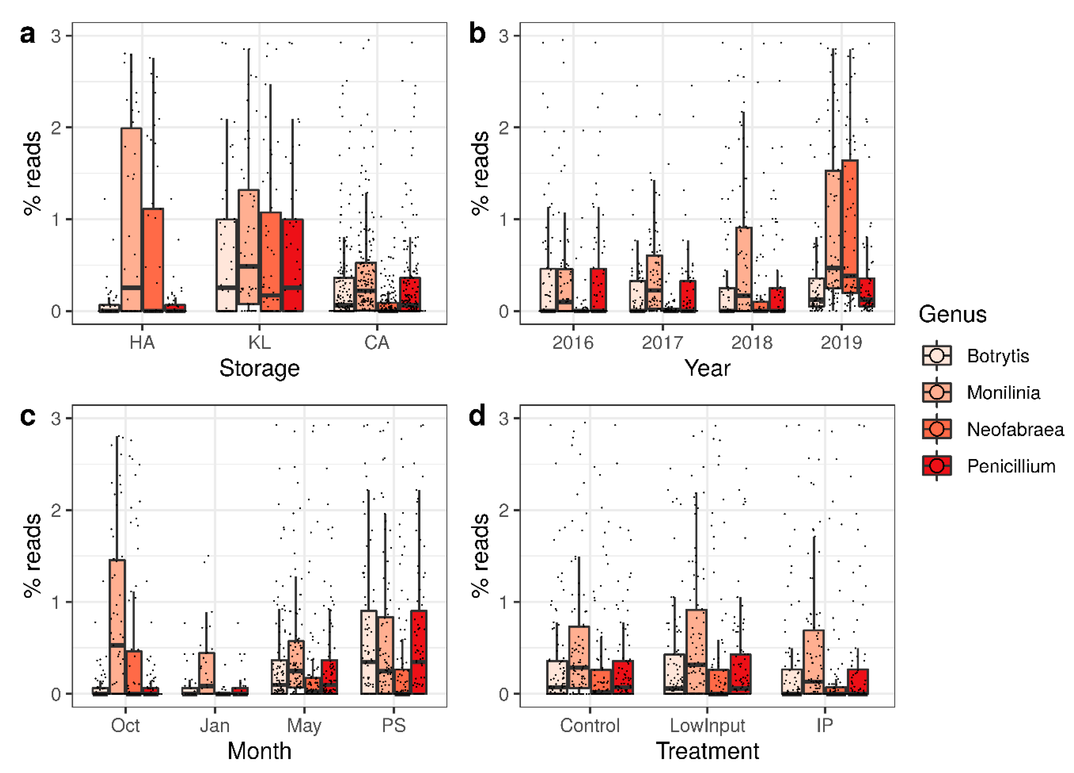 Microorganisms 09 00272 g004 Microorganisms 09 00272 g004