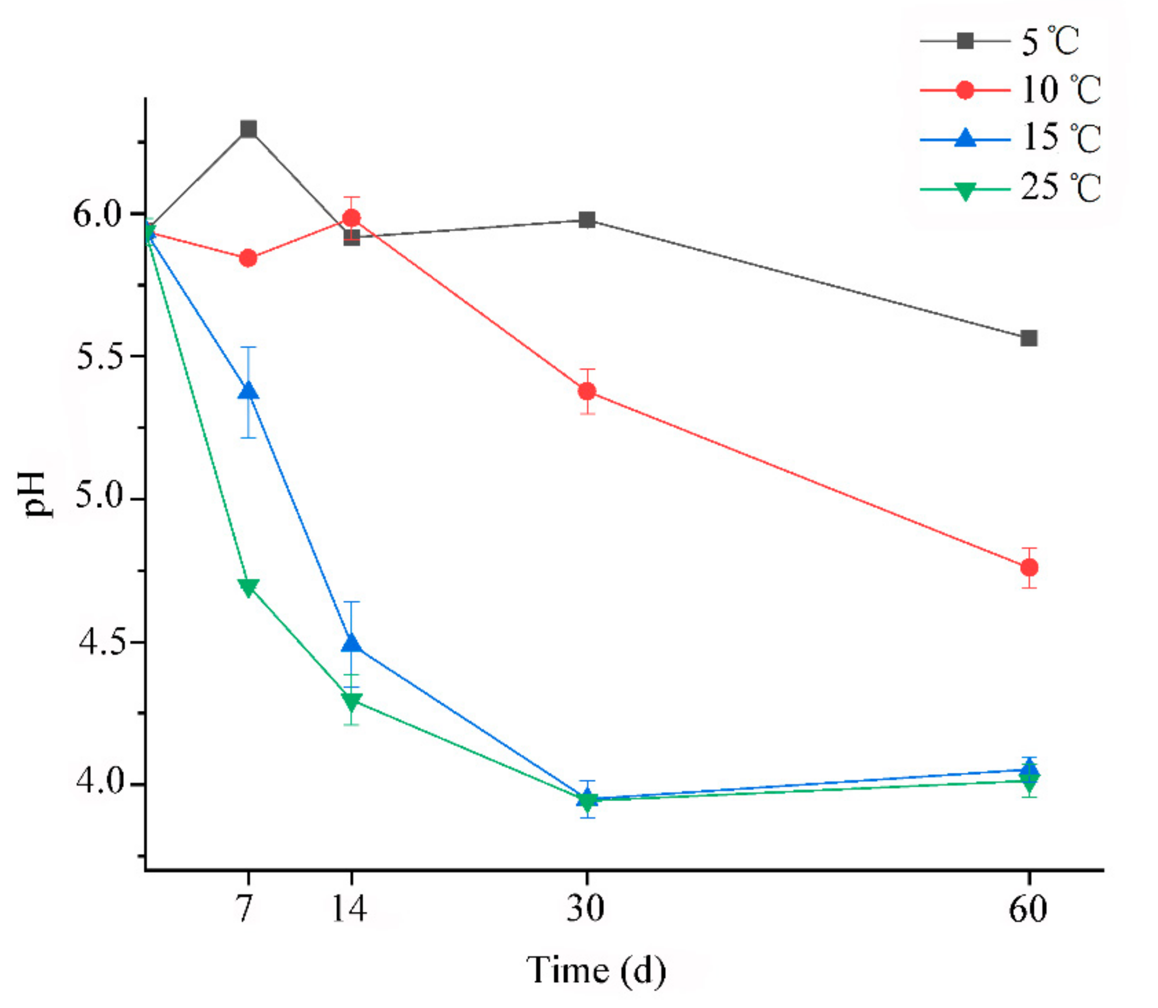 Microorganisms 09 00274 g001 Microorganisms 09 00274 g001