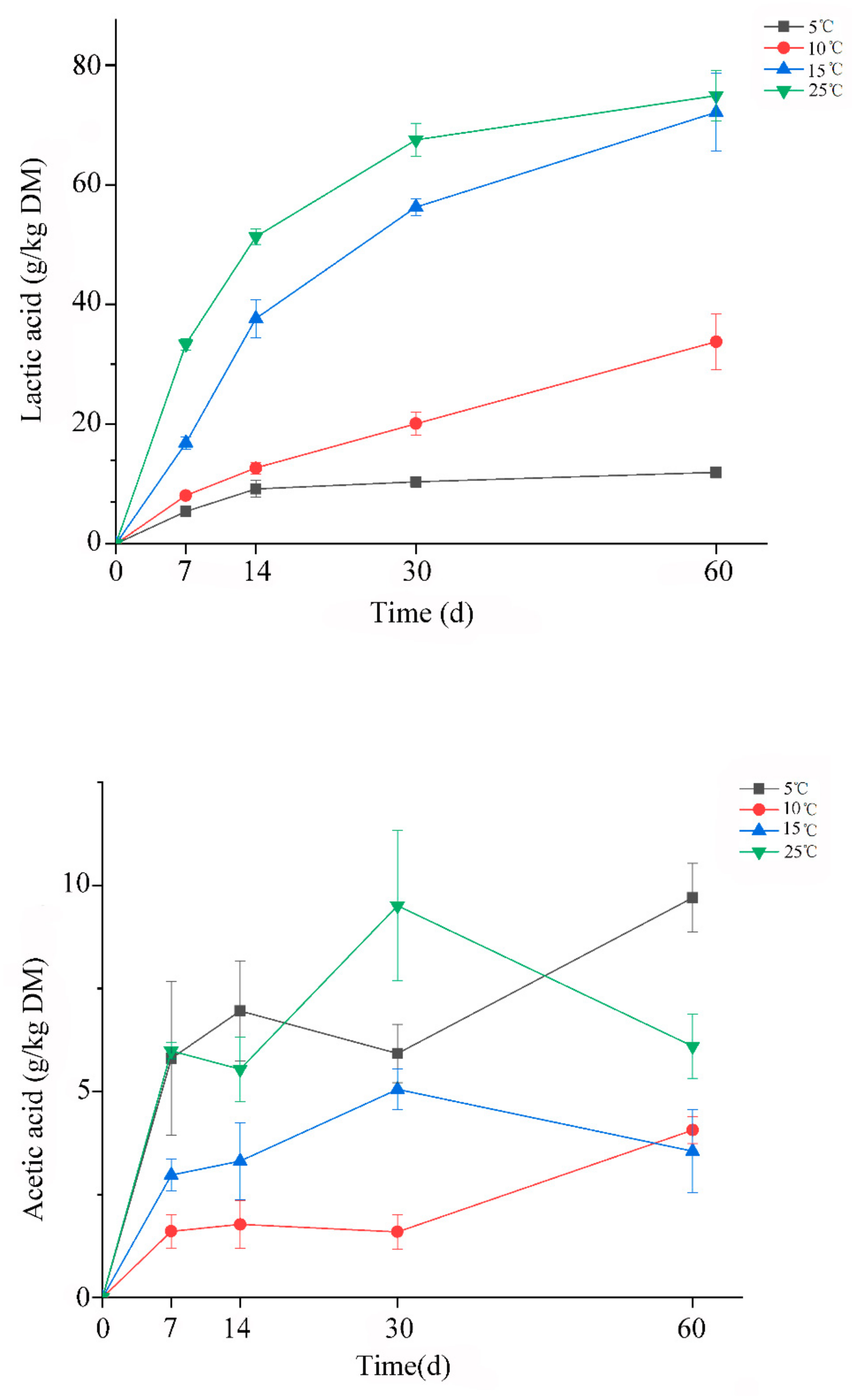 Microorganisms 09 00274 g002 Microorganisms 09 00274 g002