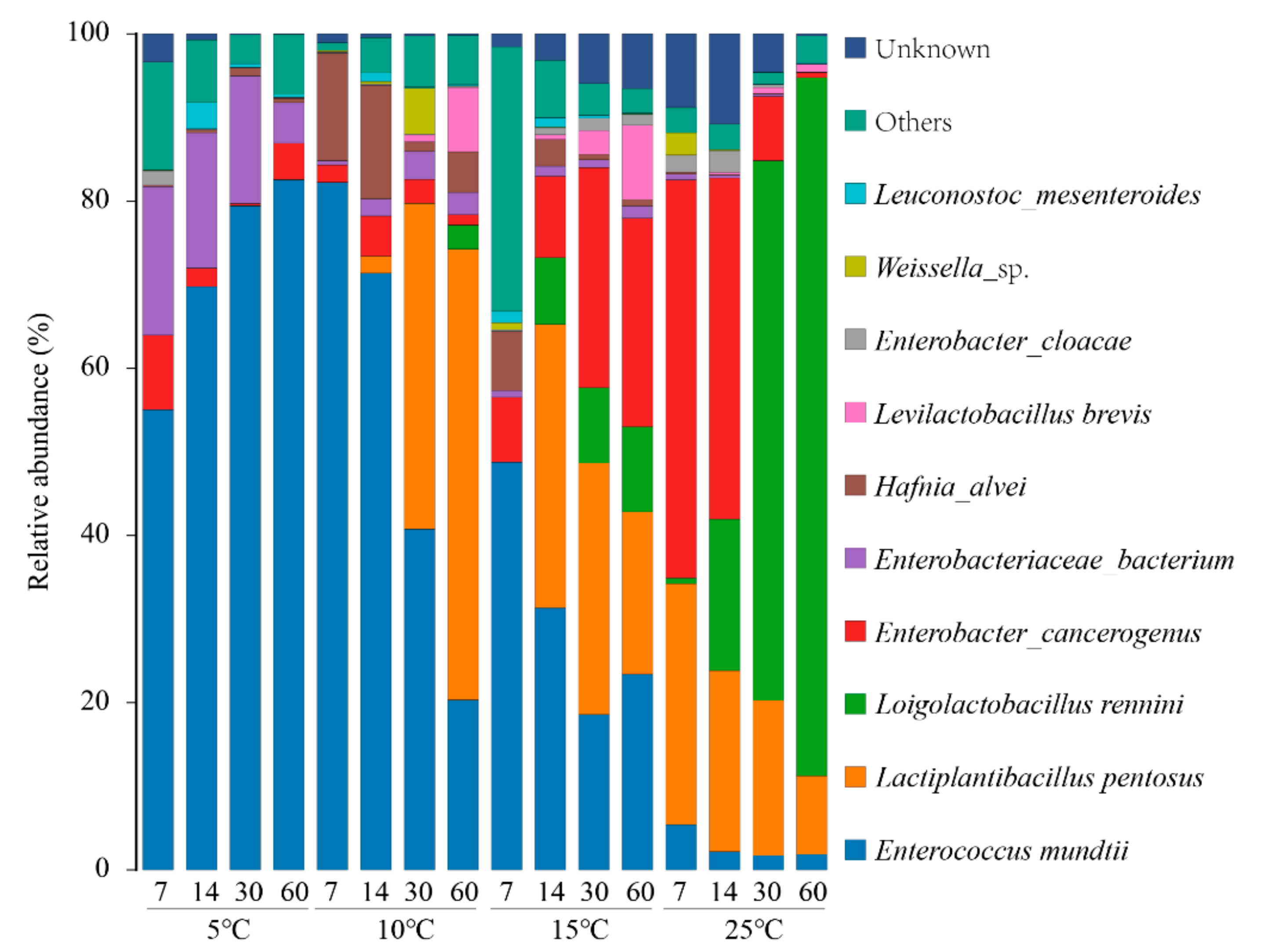 Microorganisms 09 00274 g004 Microorganisms 09 00274 g004