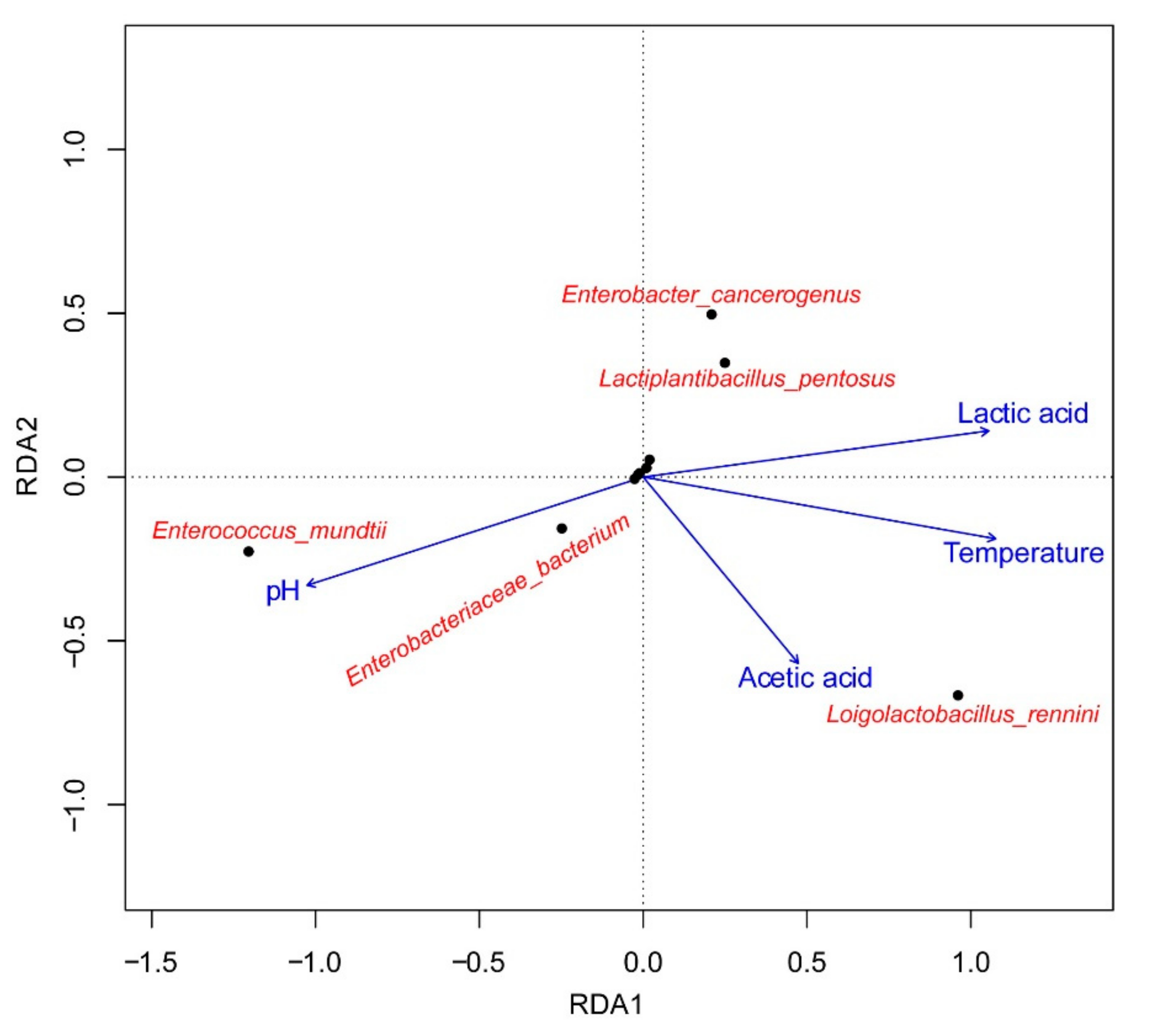 Microorganisms 09 00274 g006 Microorganisms 09 00274 g006