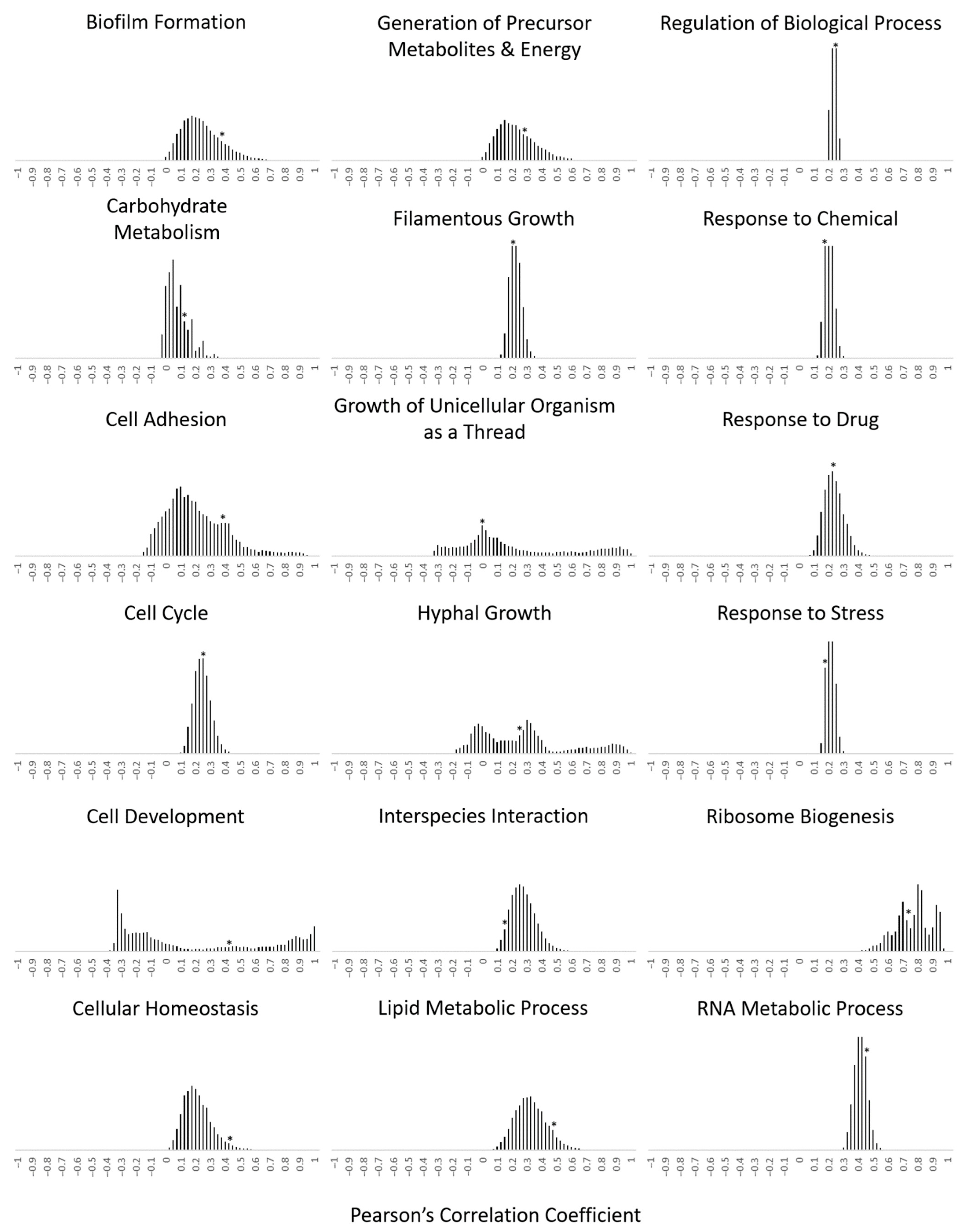 Microorganisms 09 00276 g002a