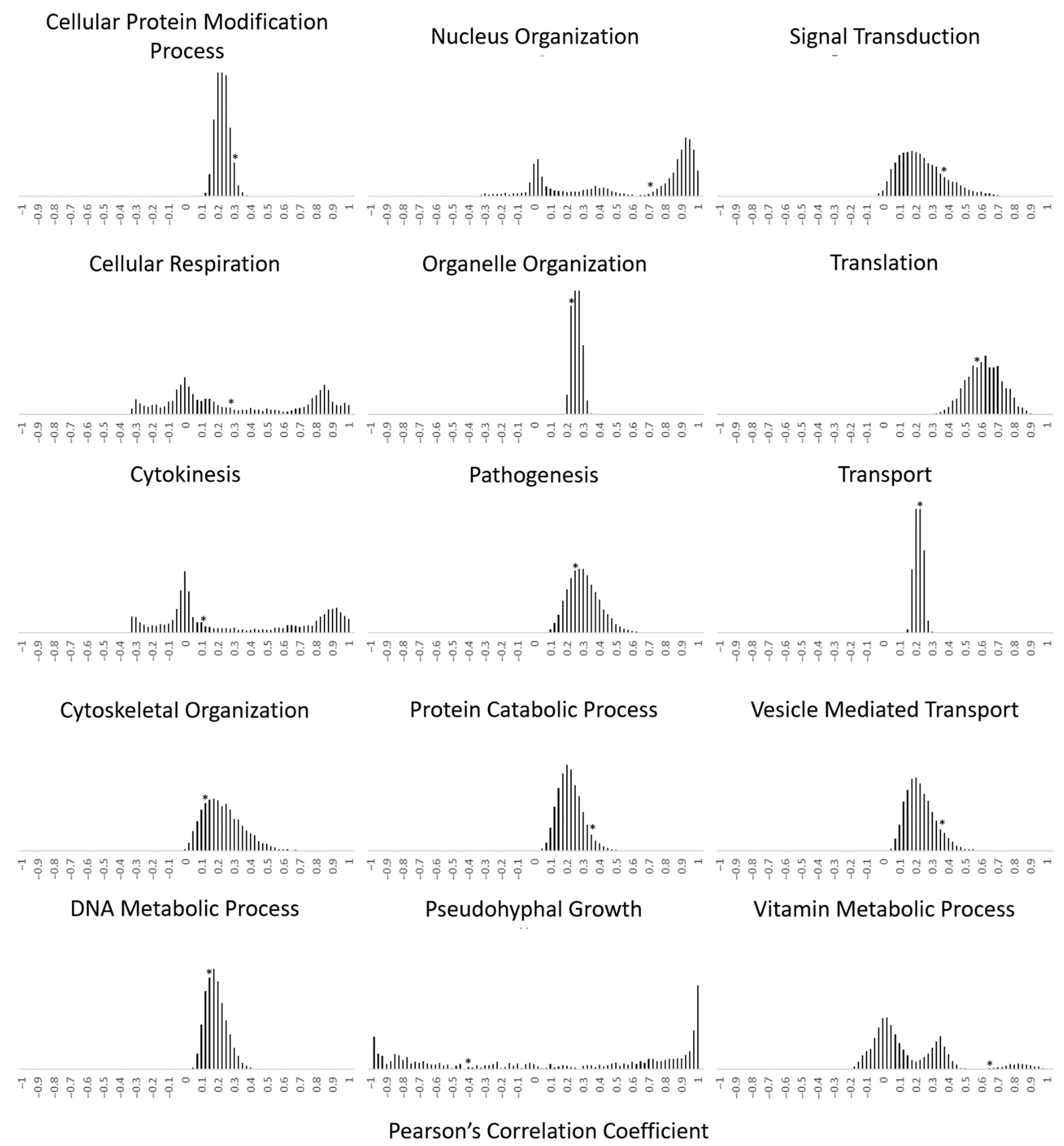 Microorganisms 09 00276 g002b