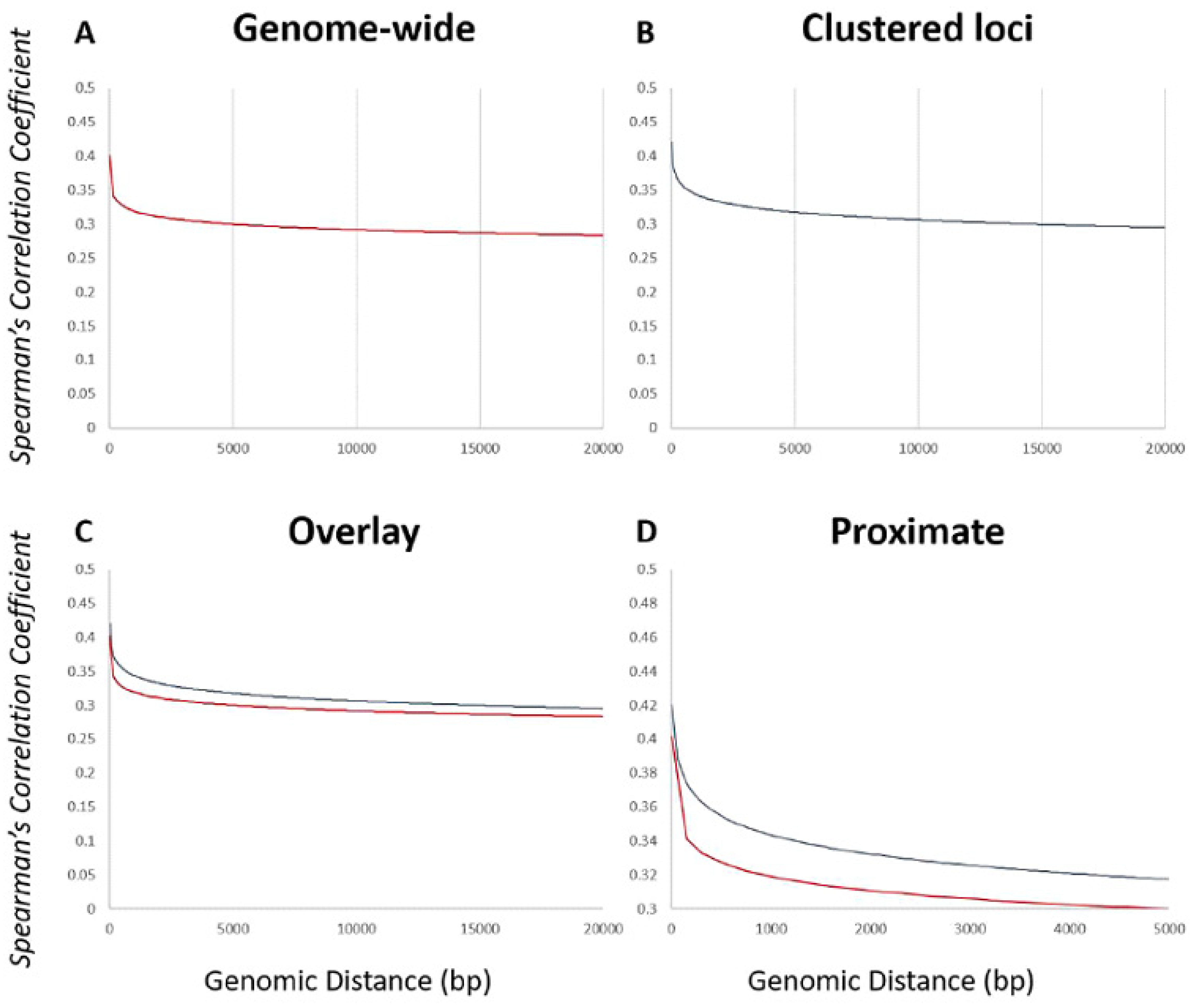 Microorganisms 09 00276 g003