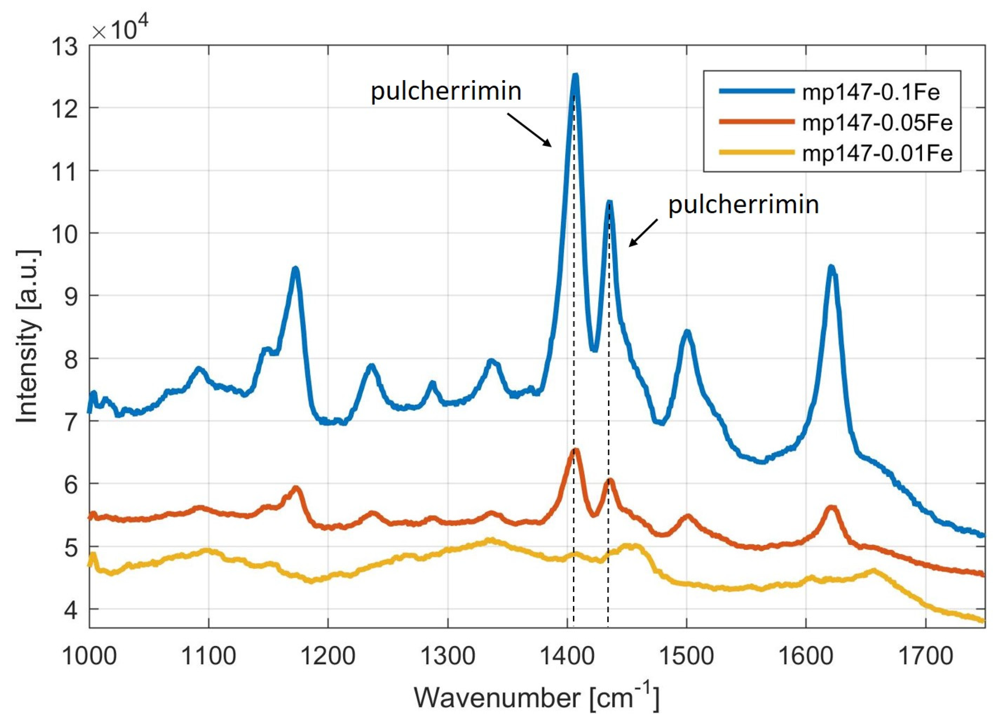 Microorganisms 09 00277 g002