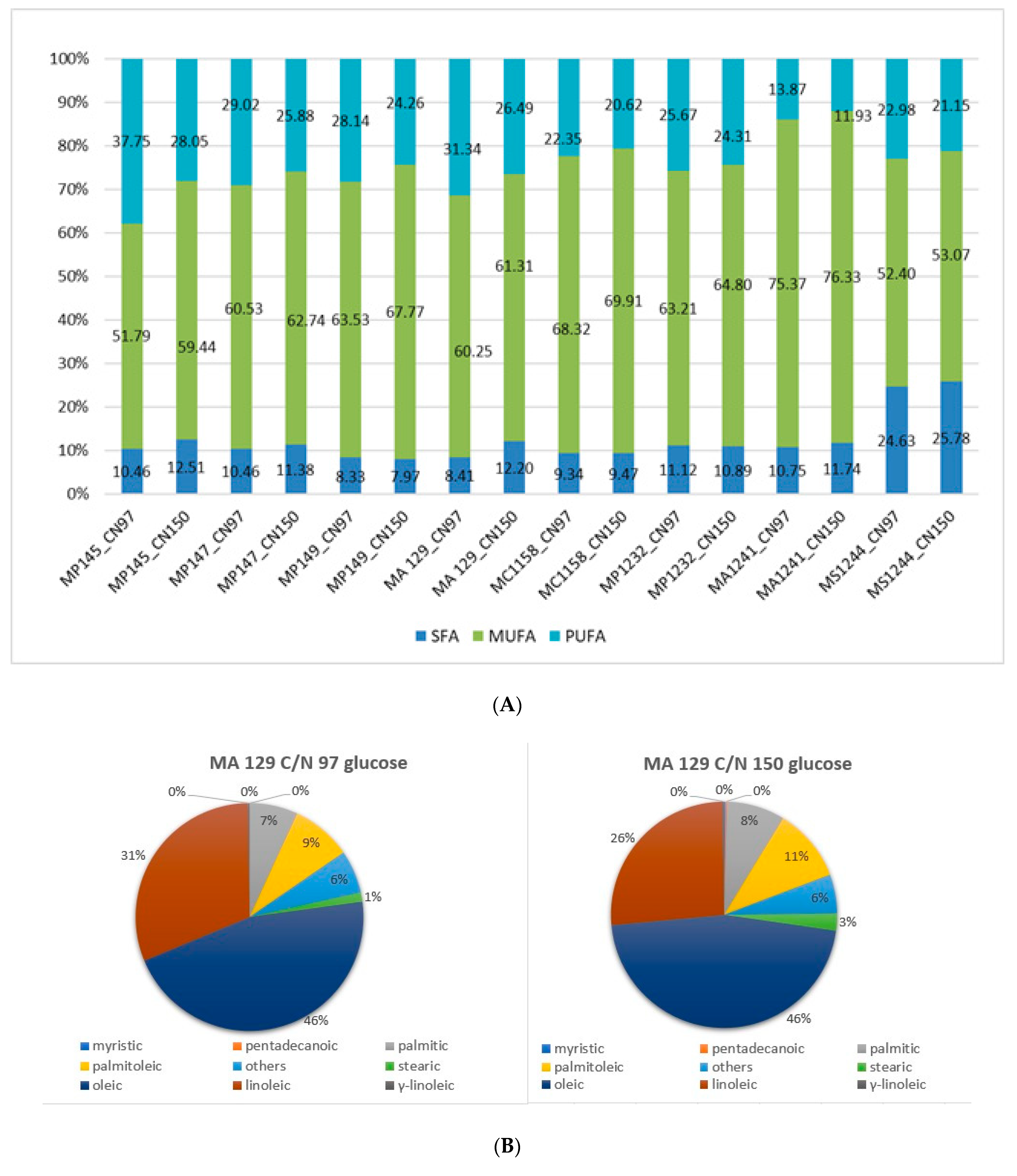 Microorganisms 09 00277 g009a
