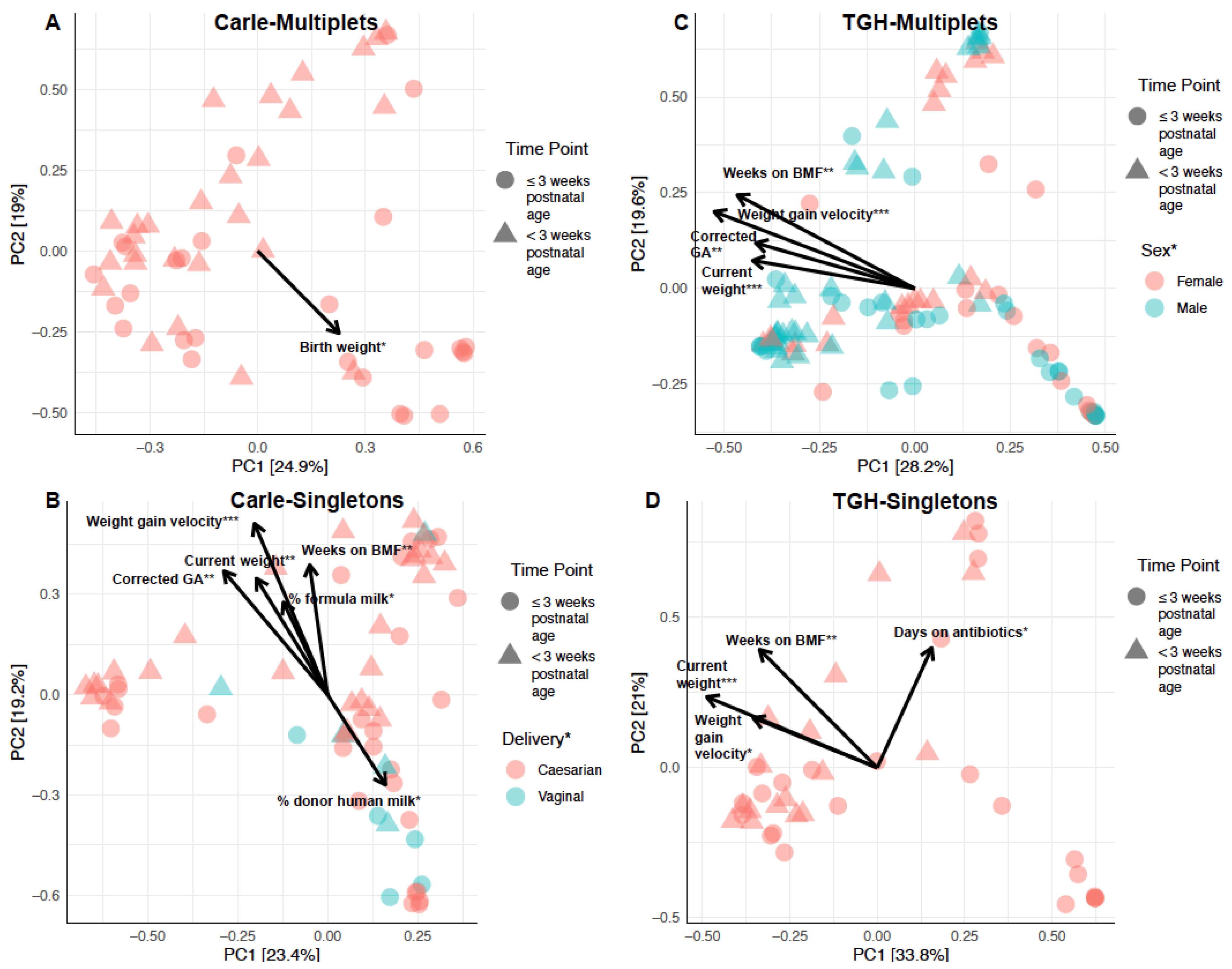 Microorganisms 09 00278 g004