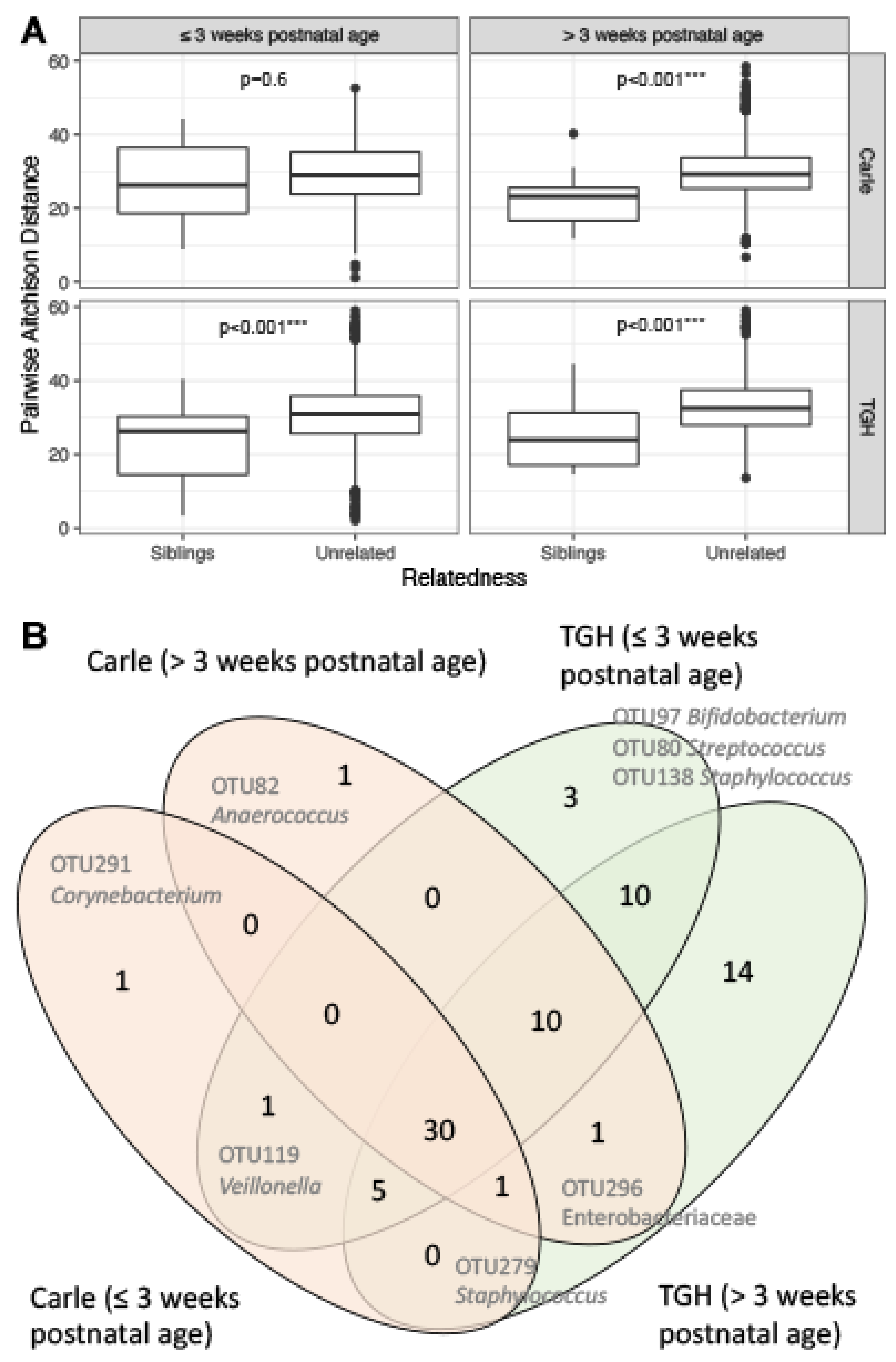 Microorganisms 09 00278 g005