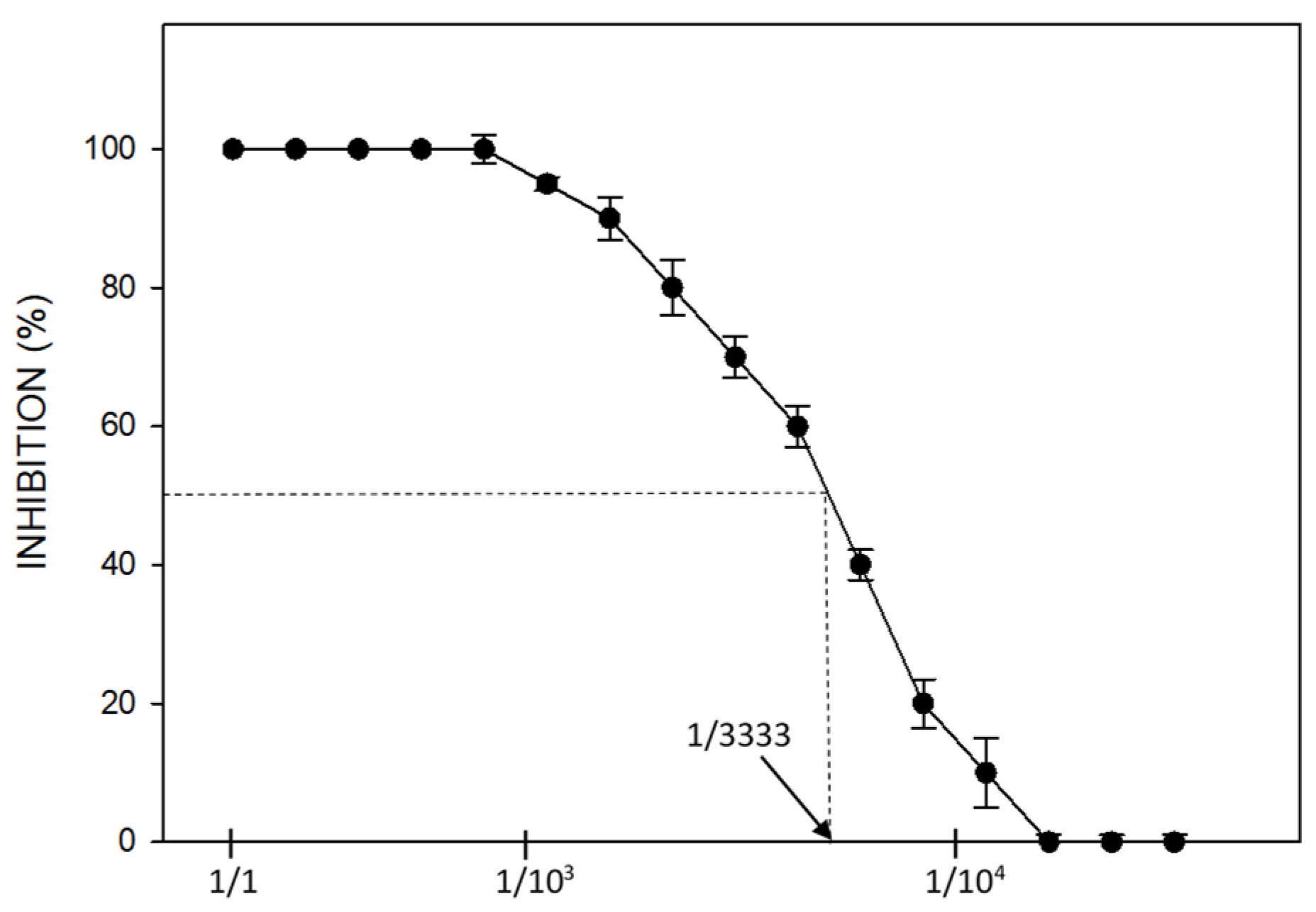 Microorganisms 09 00281 g003