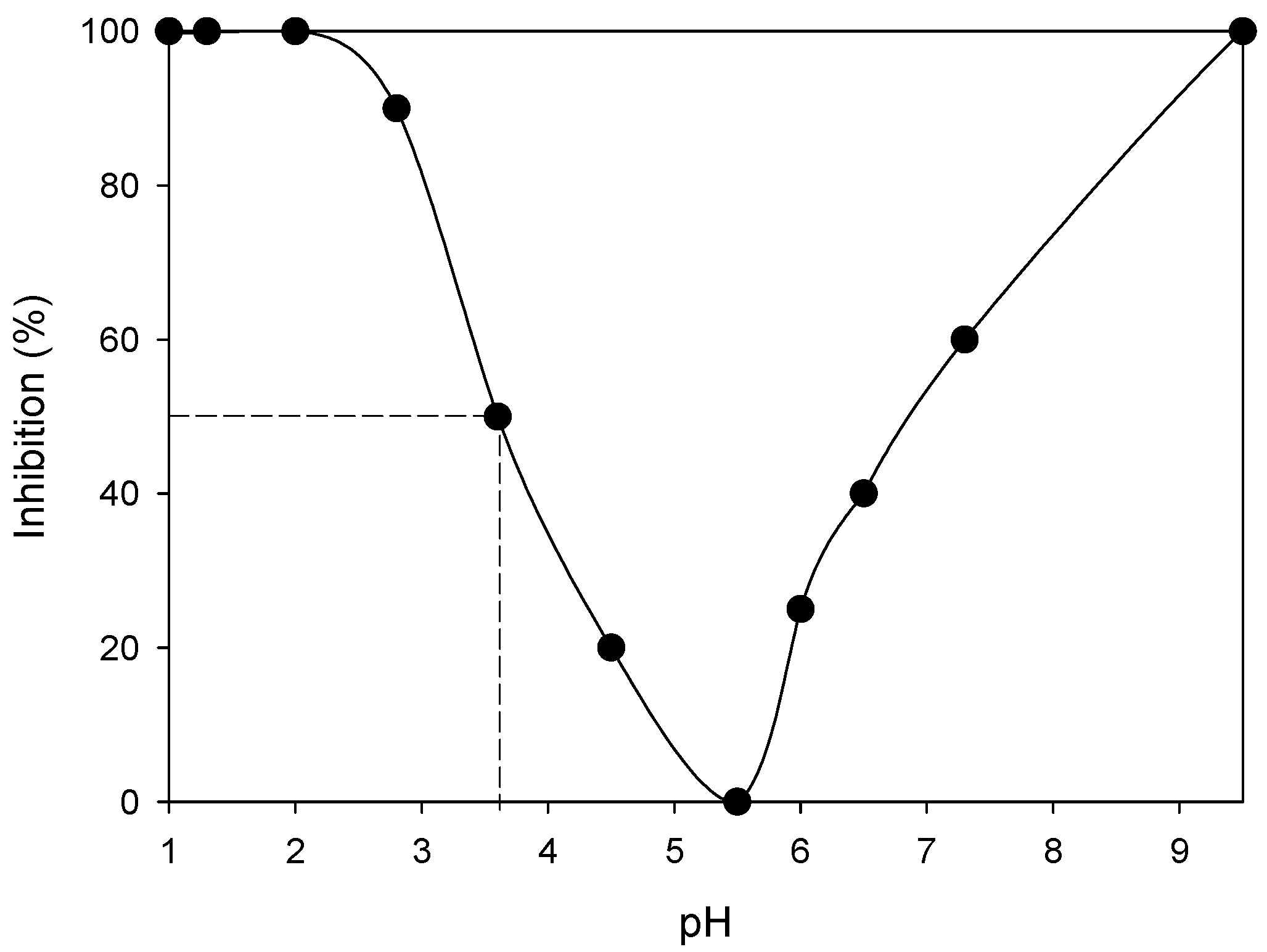 Microorganisms 09 00281 g004
