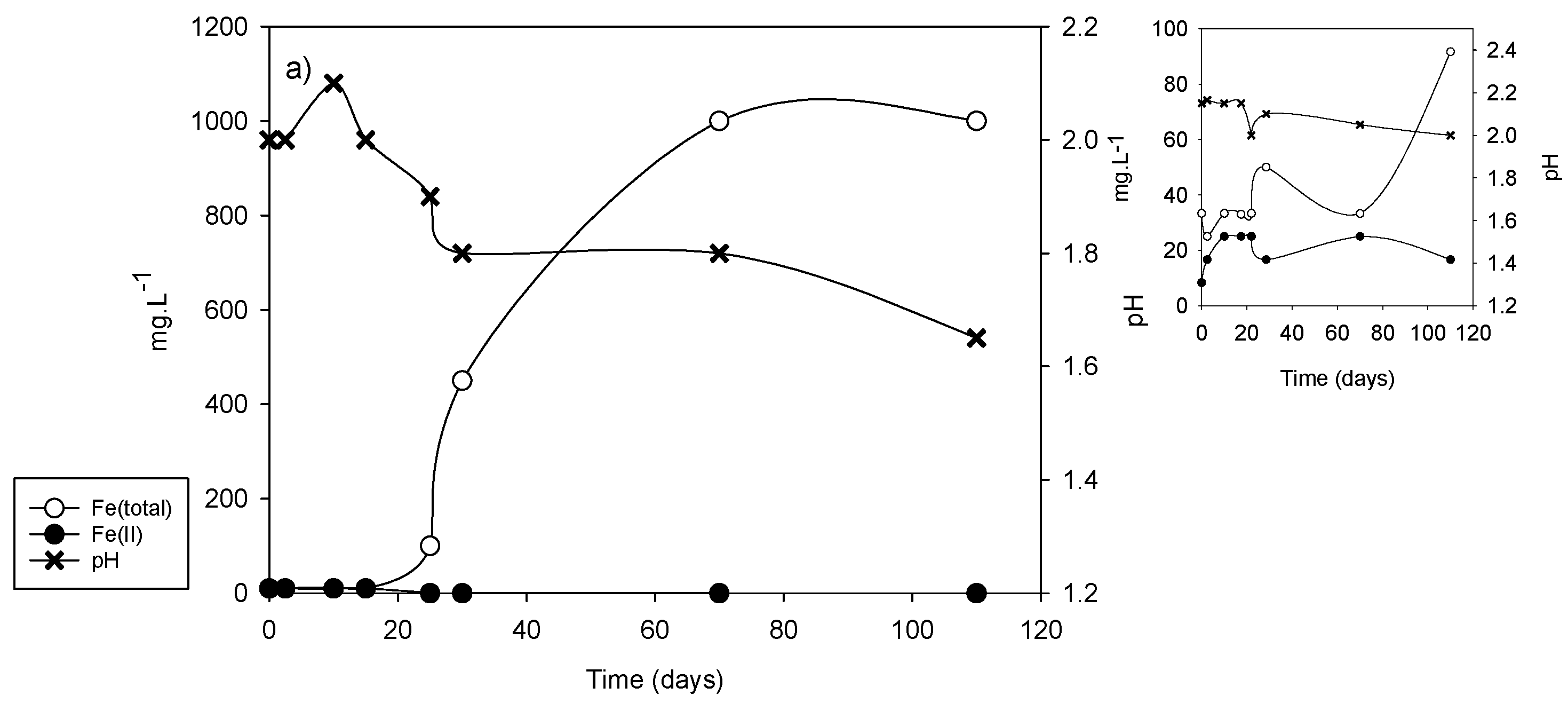 Microorganisms 09 00281 g005a