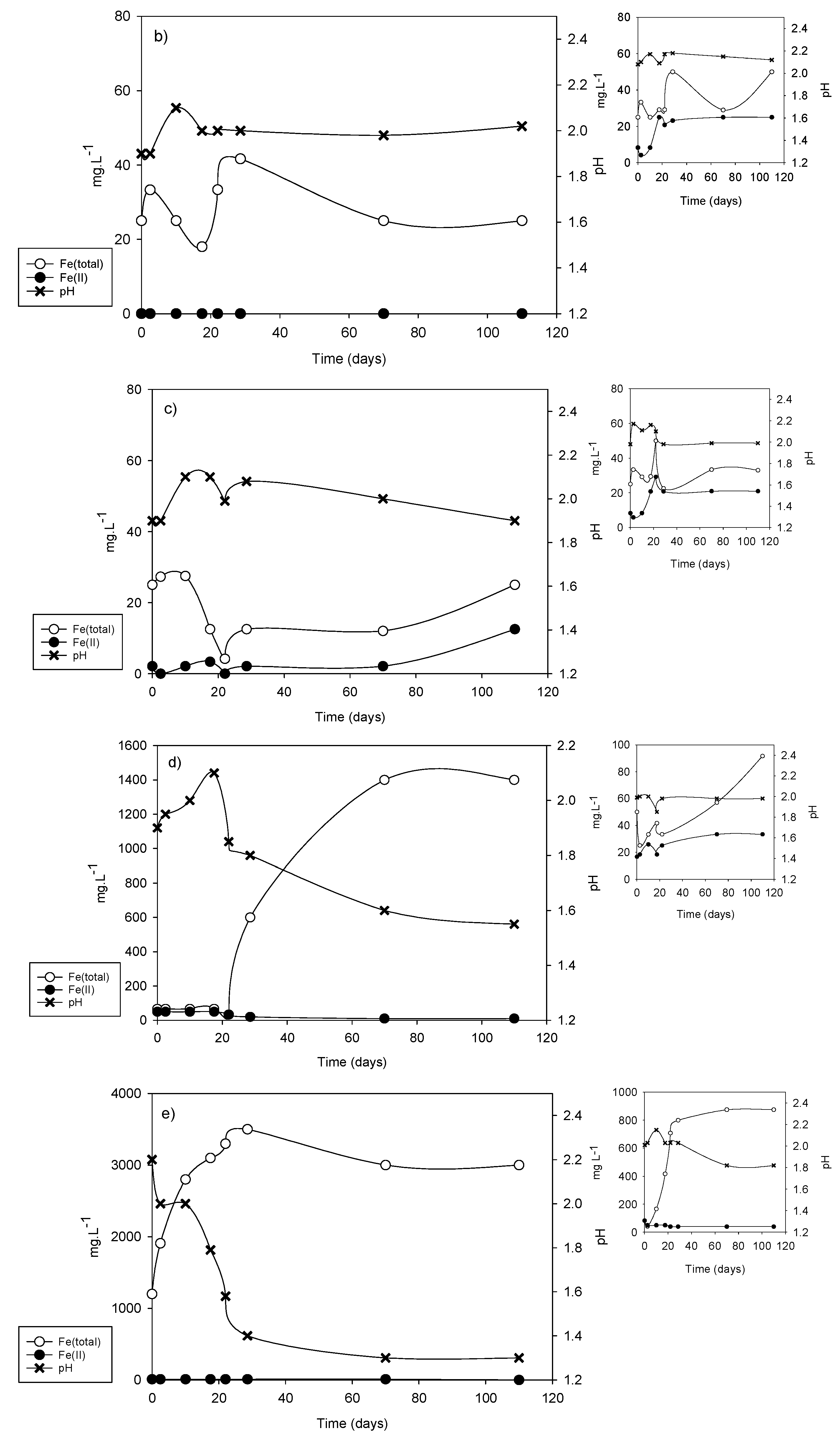 Microorganisms 09 00281 g005b