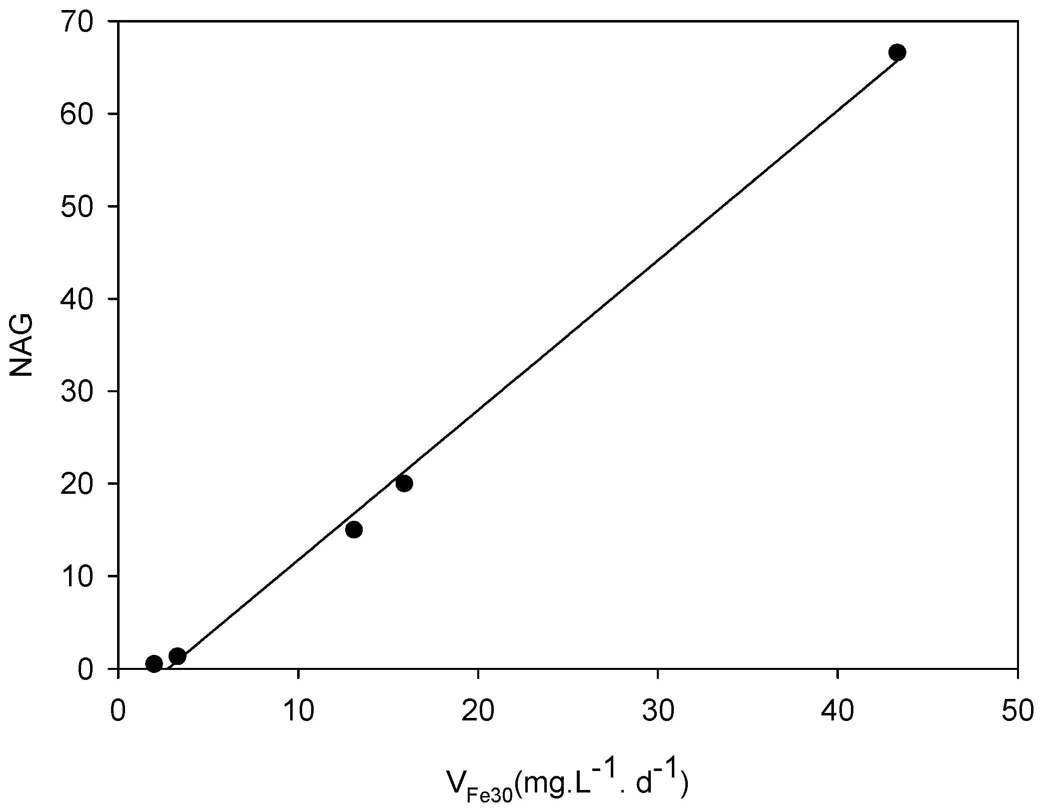 Microorganisms 09 00281 g006